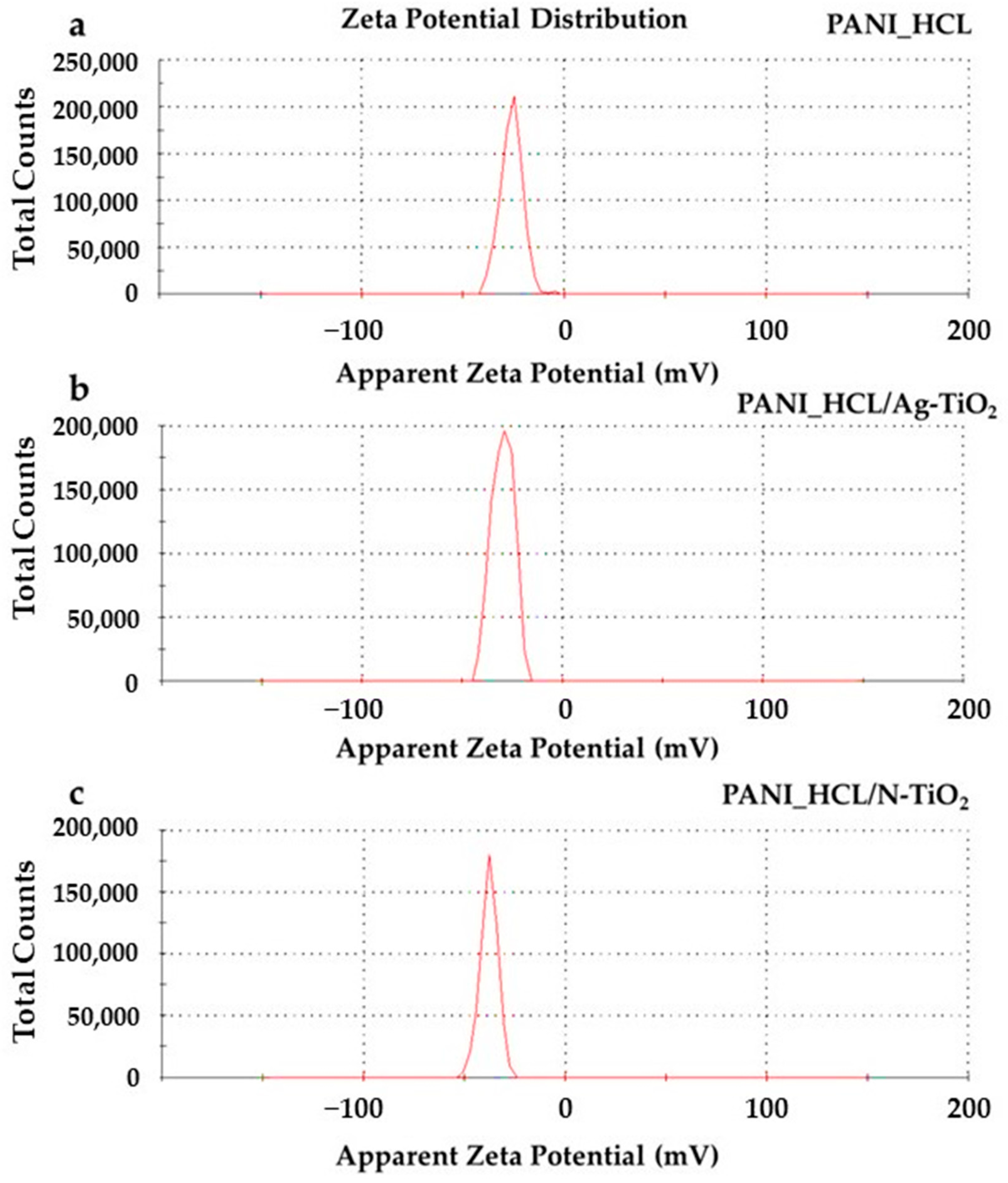 Nanomaterials 14 00642 g008