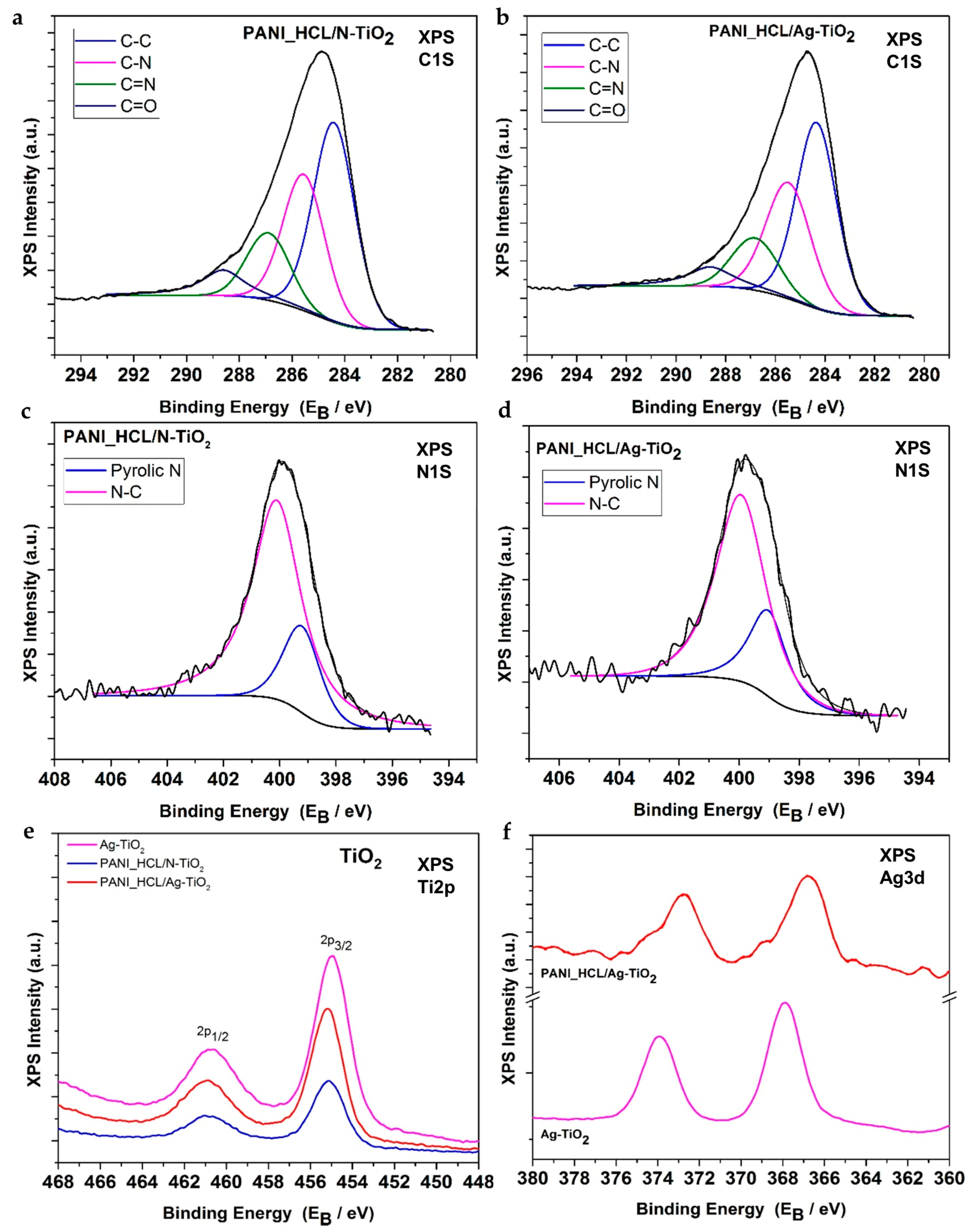 Nanomaterials 14 00642 g010