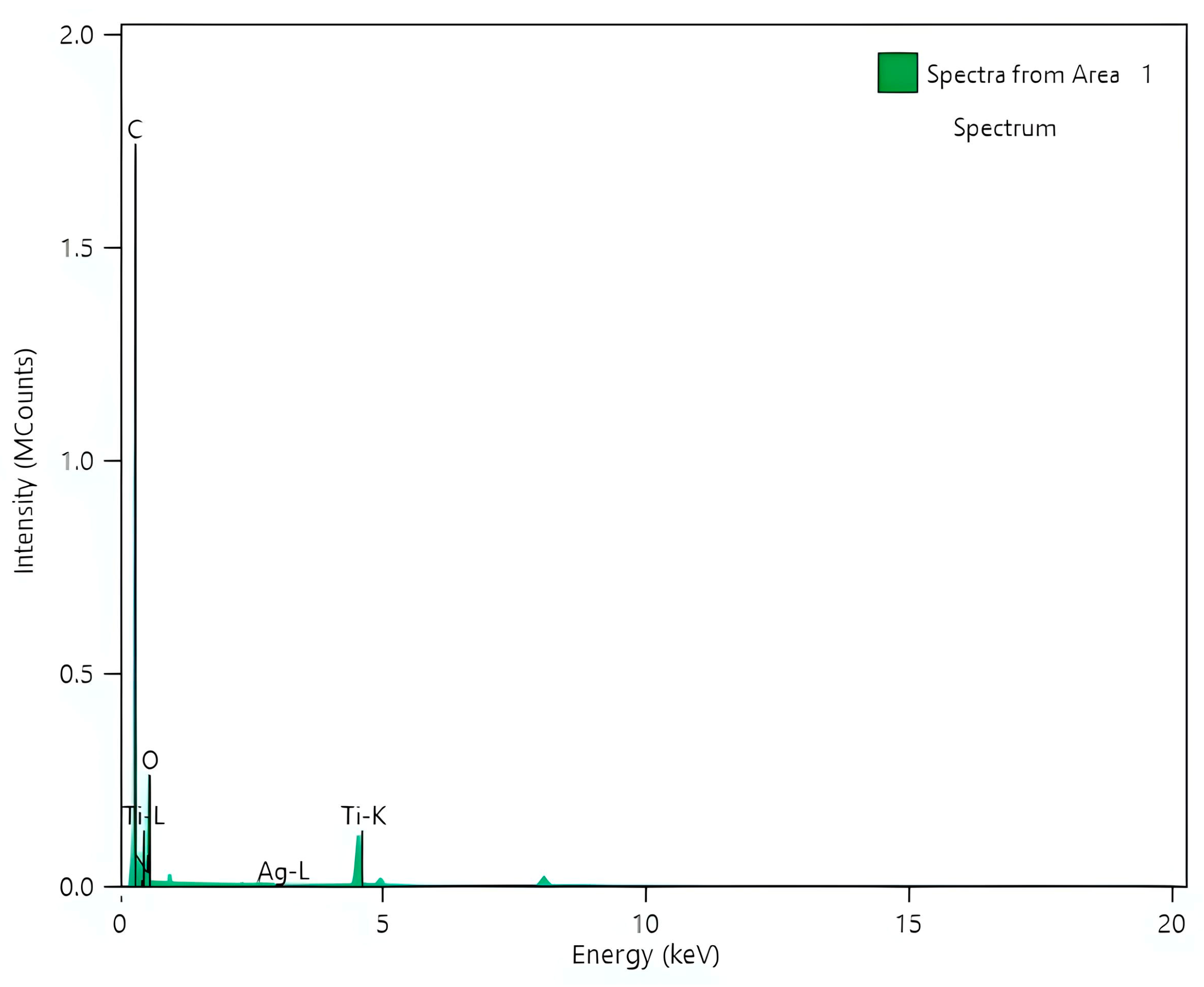 Nanomaterials 14 00642 g013