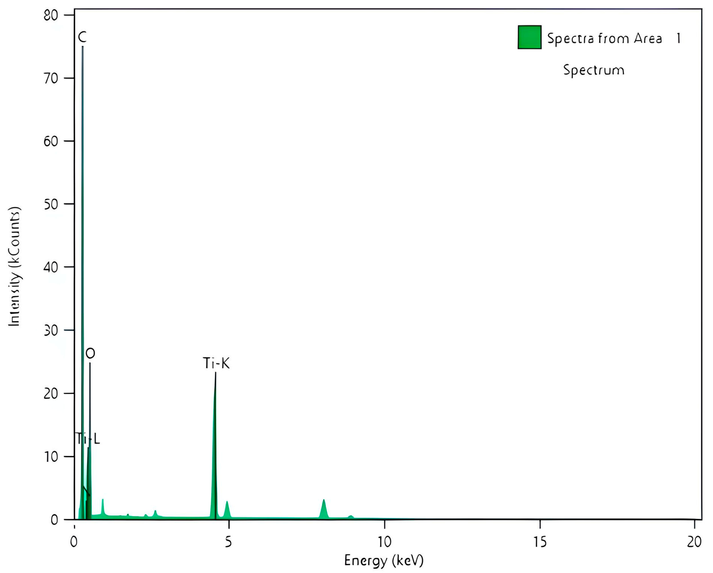 Nanomaterials 14 00642 g016
