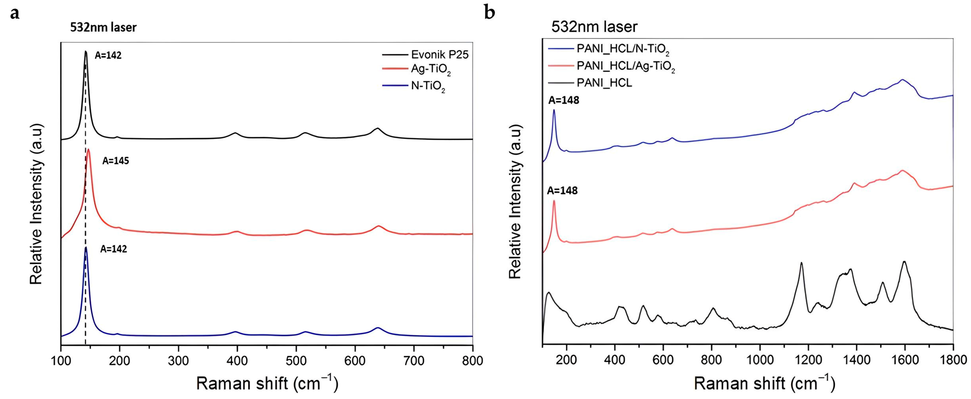 Nanomaterials 14 00642 g0a1
