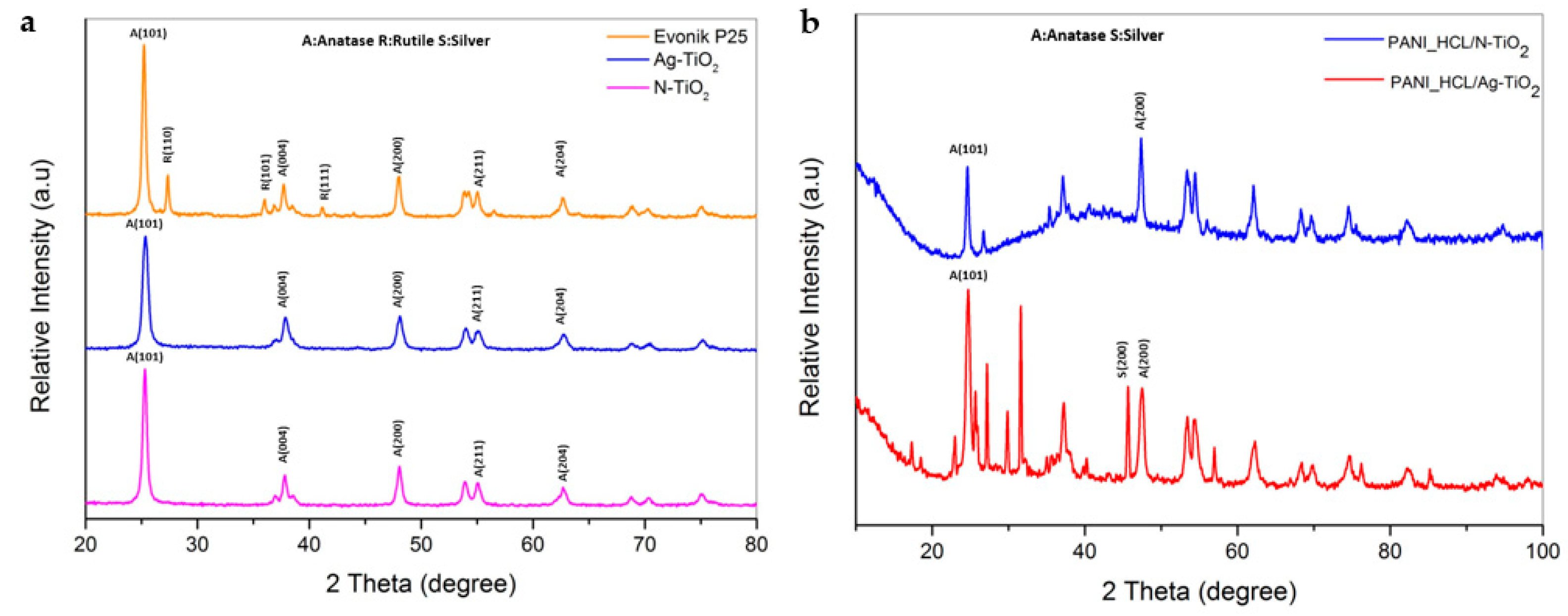 Nanomaterials 14 00642 g0a2