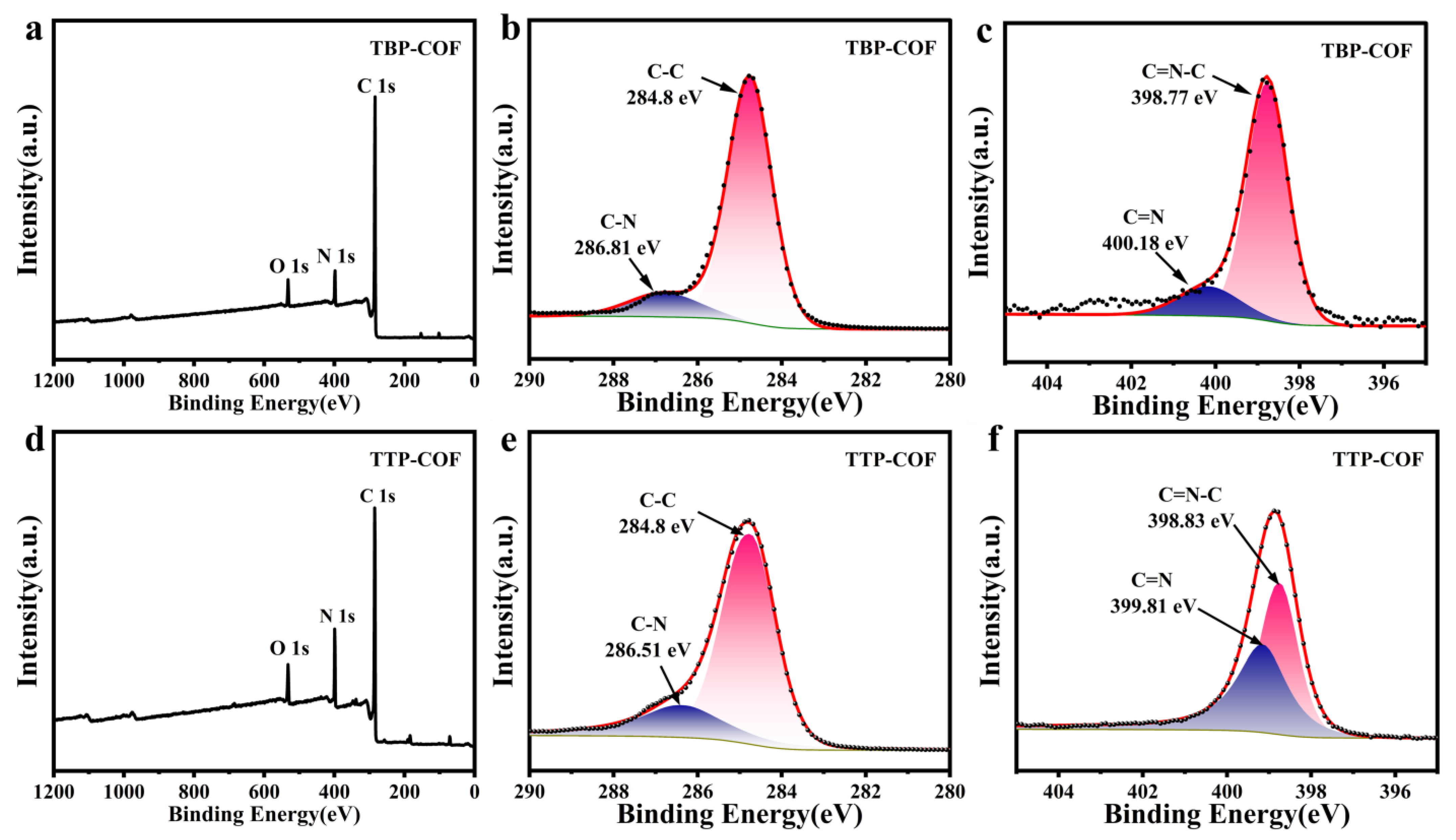 Nanomaterials 14 00643 g002