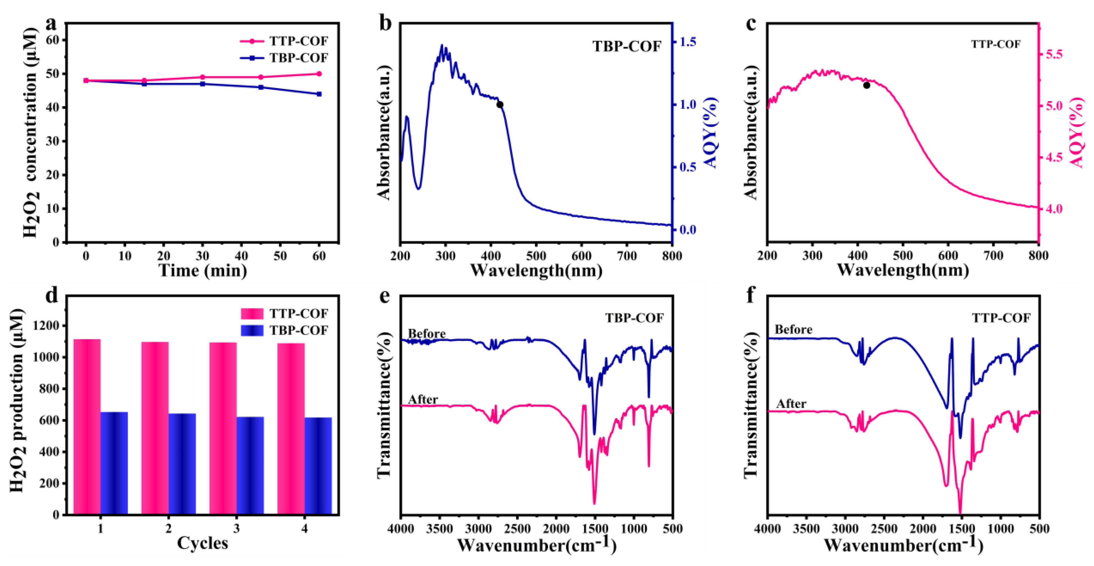 Nanomaterials 14 00643 g006
