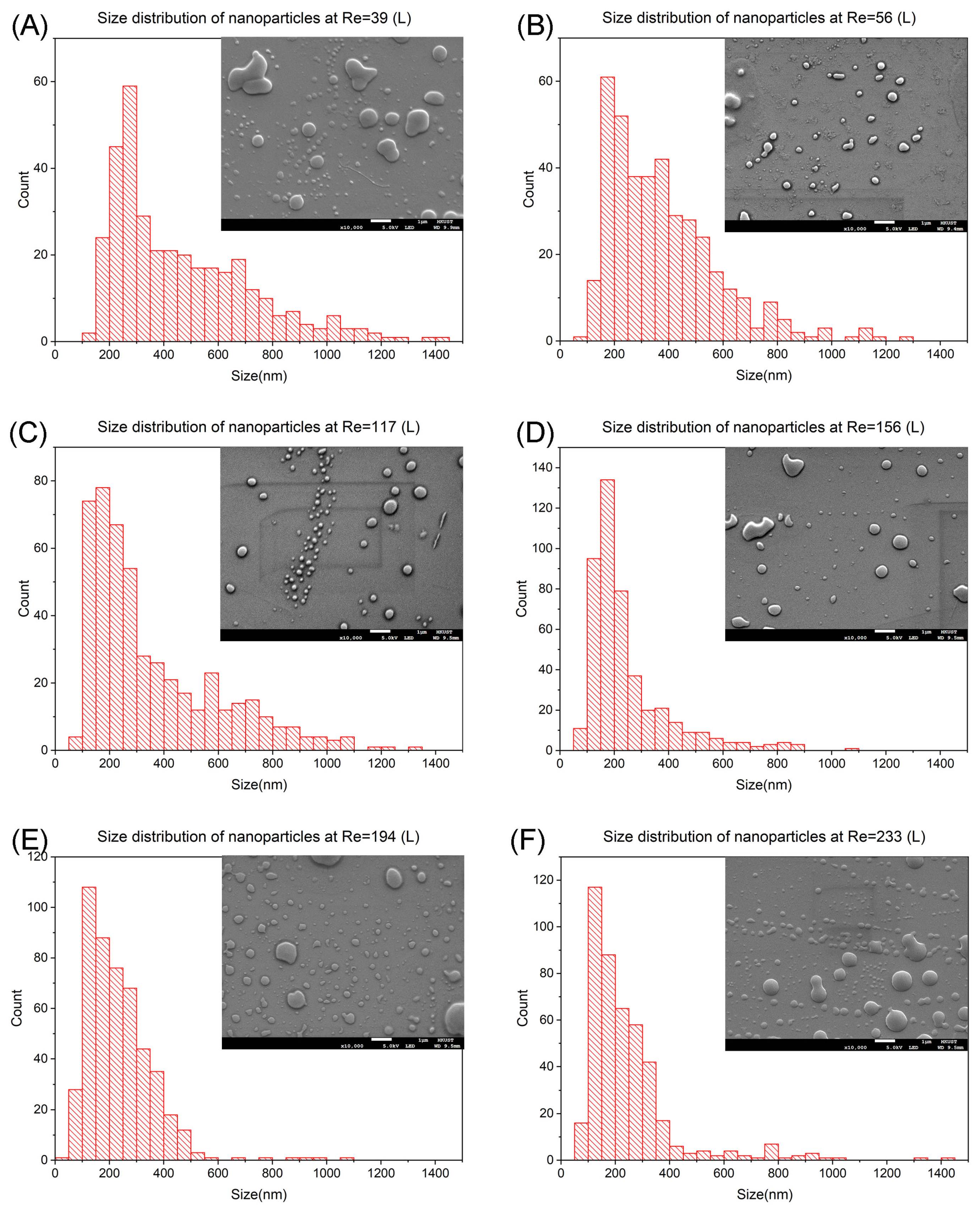 Nanomaterials 14 00652 g003