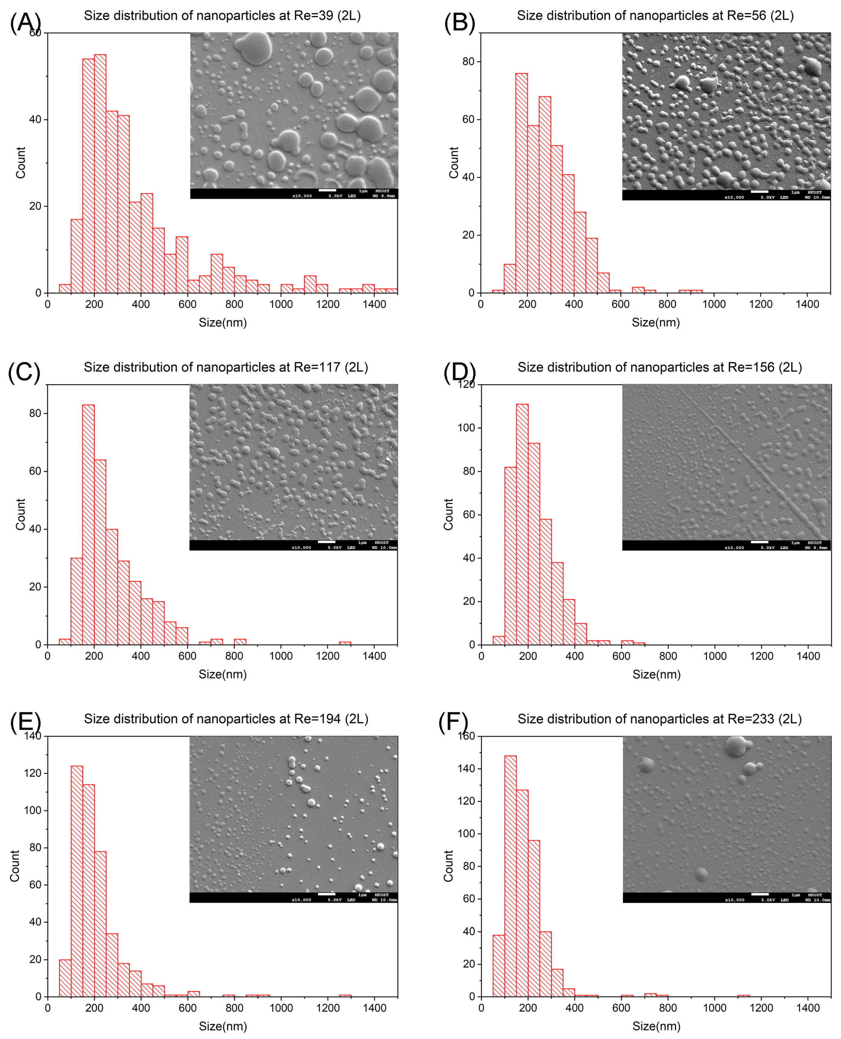 Nanomaterials 14 00652 g004