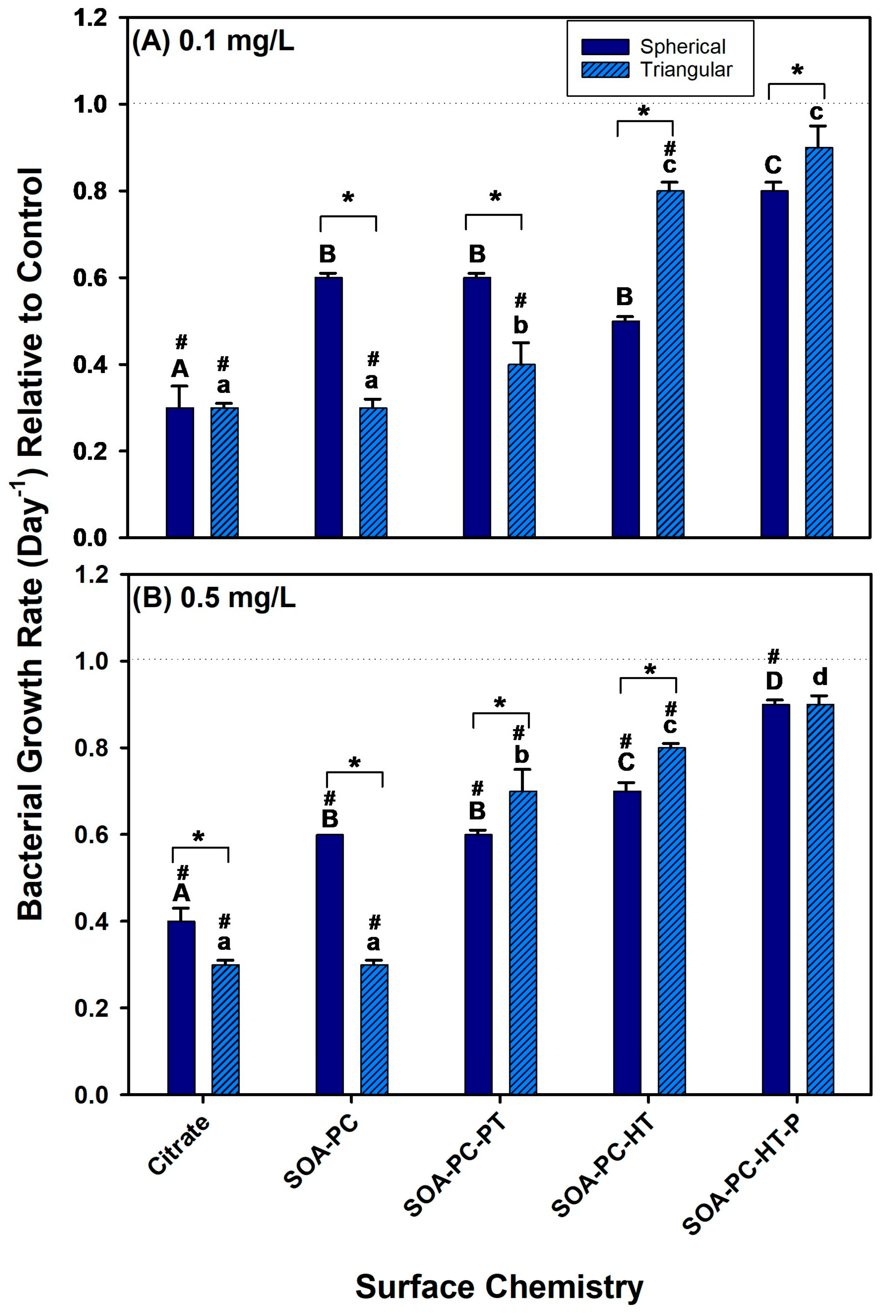 Nanomaterials 14 00654 g004
