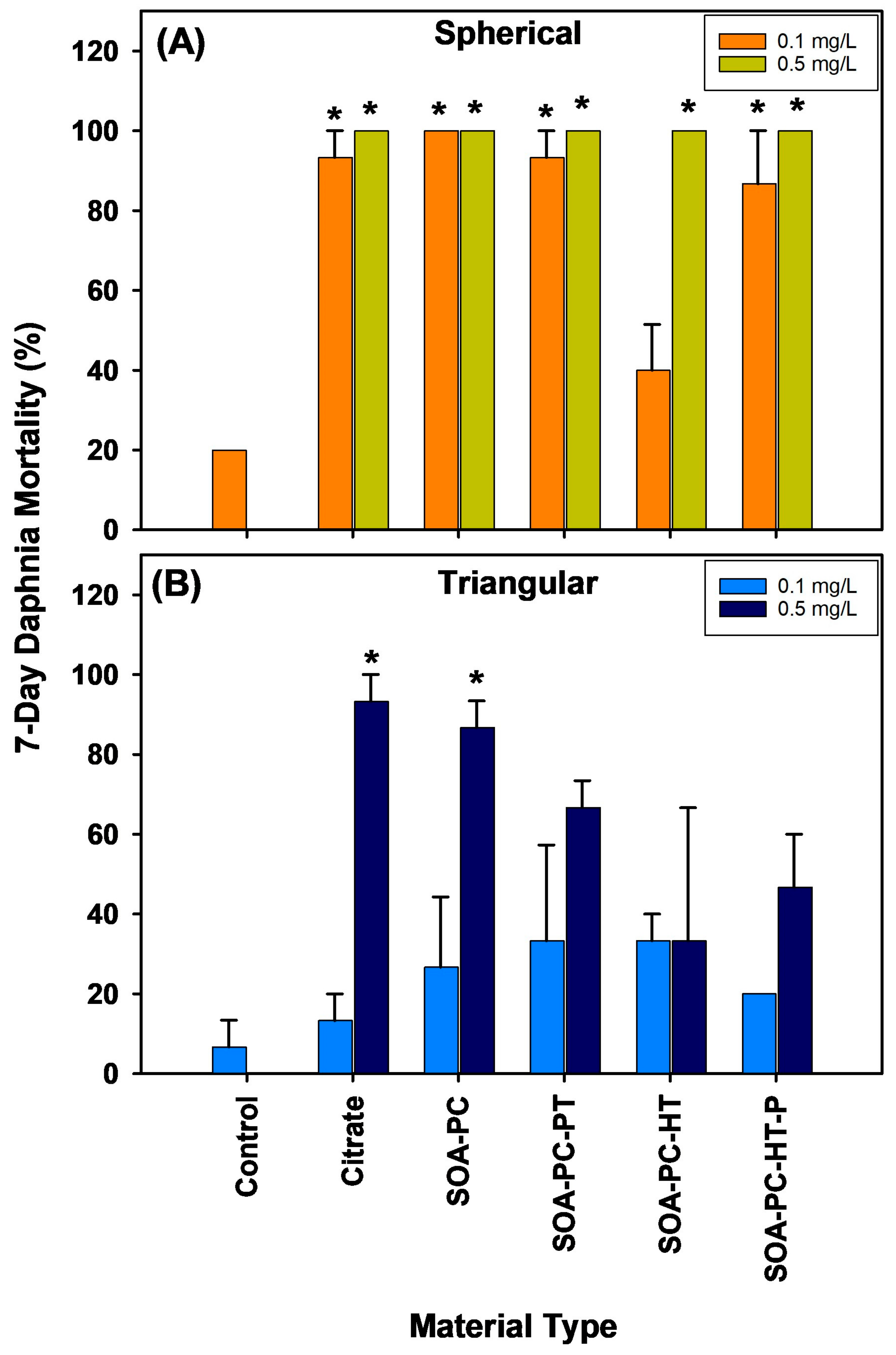 Nanomaterials 14 00654 g007