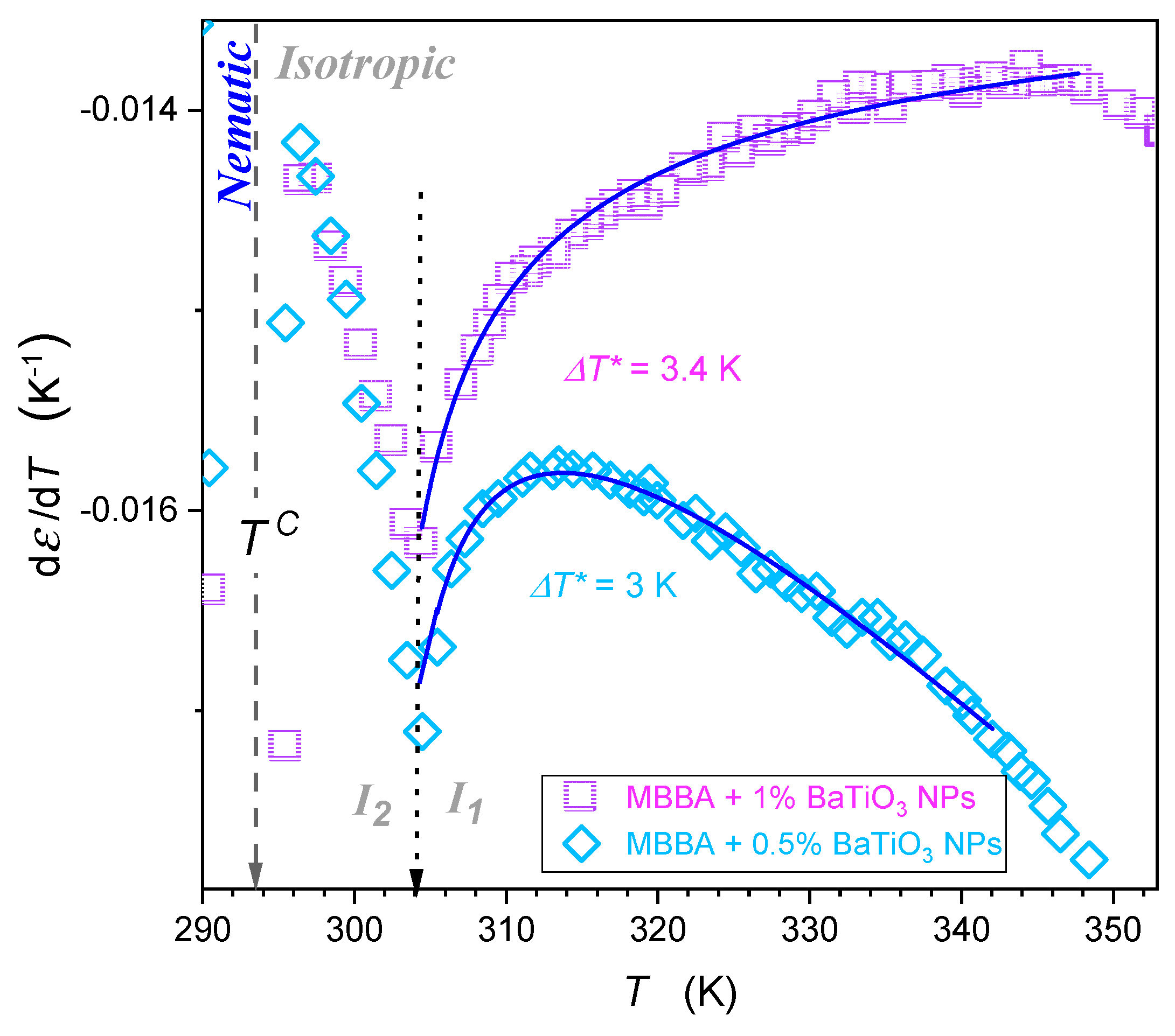 Nanomaterials 14 00655 g007 Nanomaterials 14 00655 g007