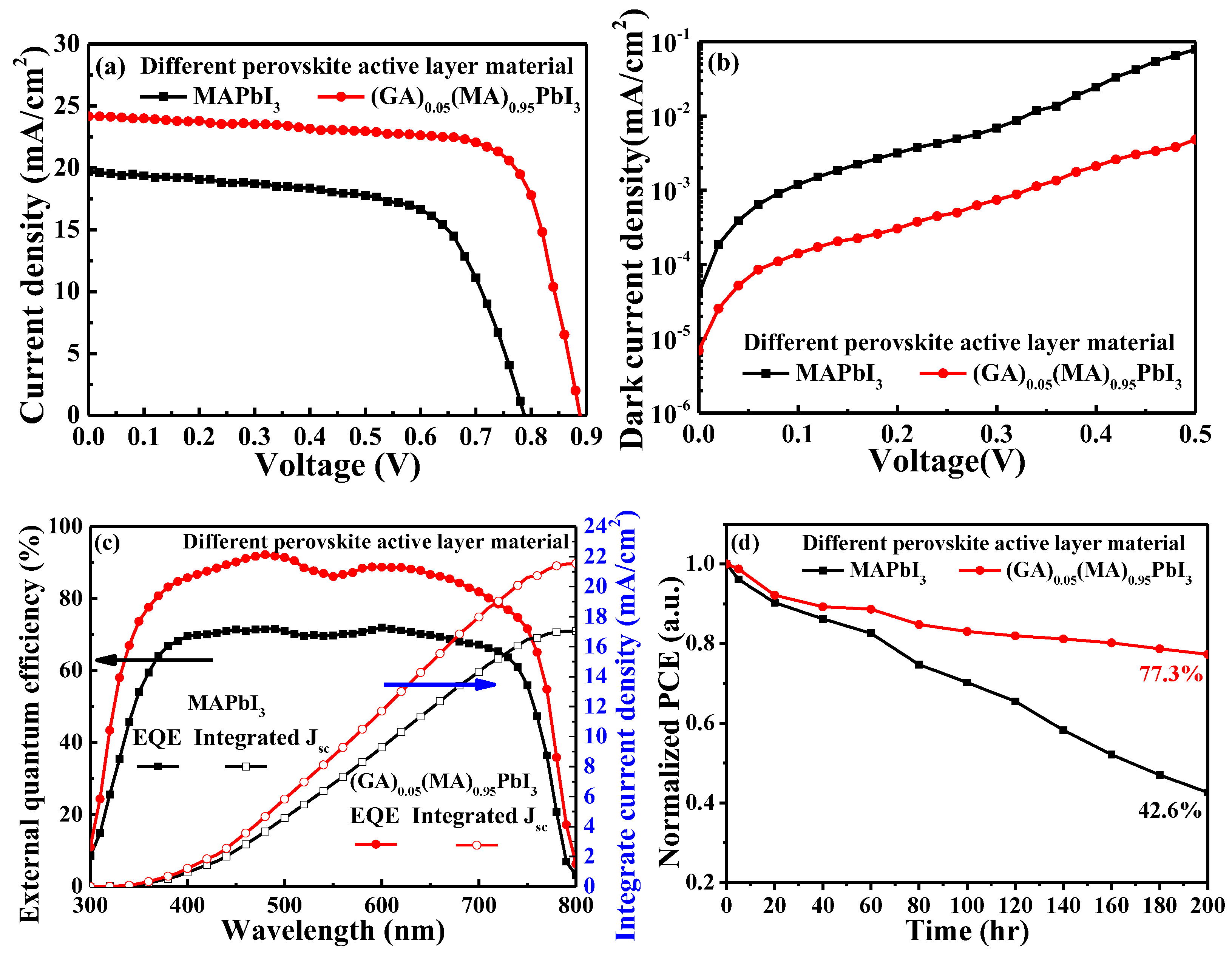 Nanomaterials 14 00657 g011
