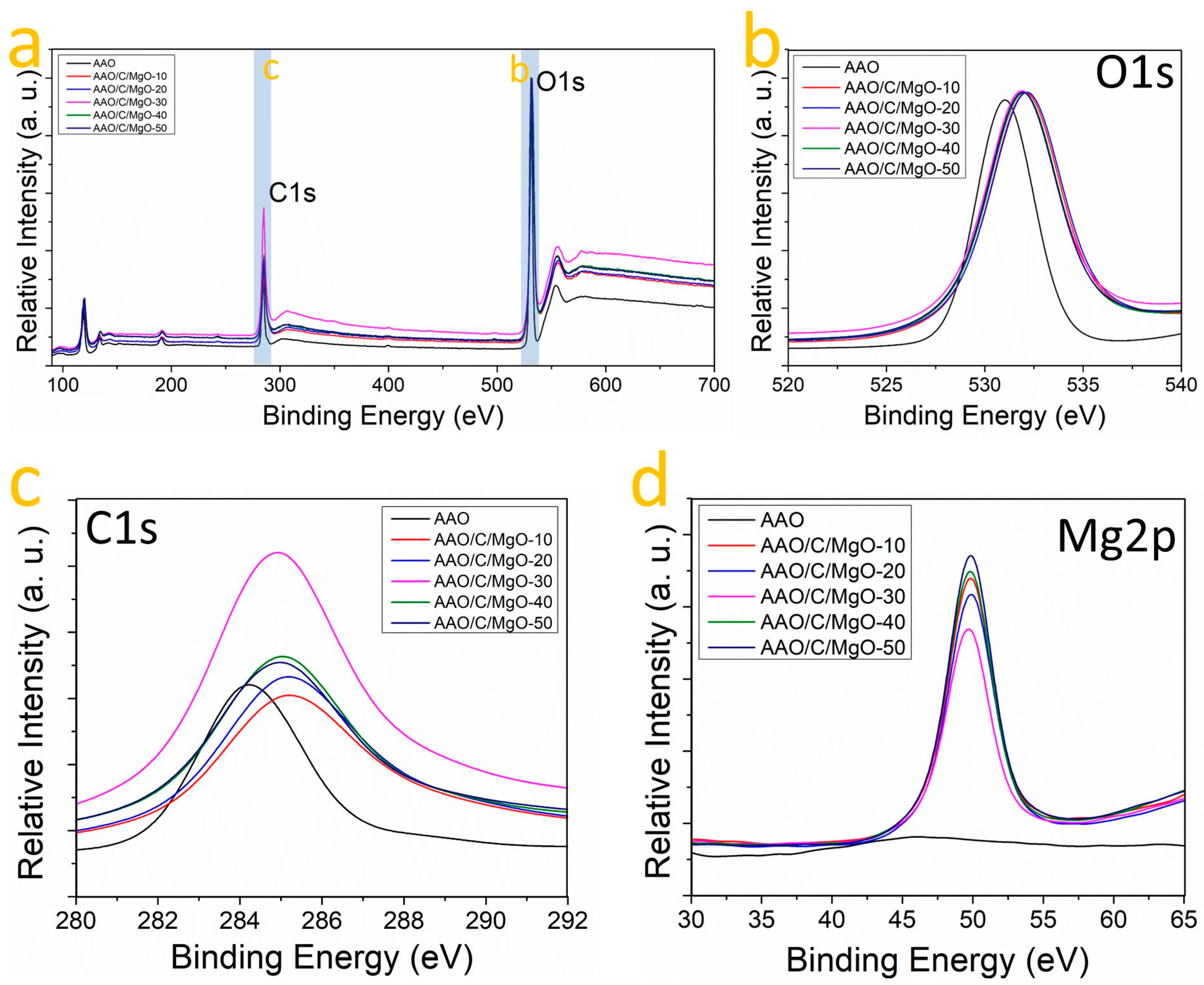 Nanomaterials 14 00658 g004 Nanomaterials 14 00658 g004