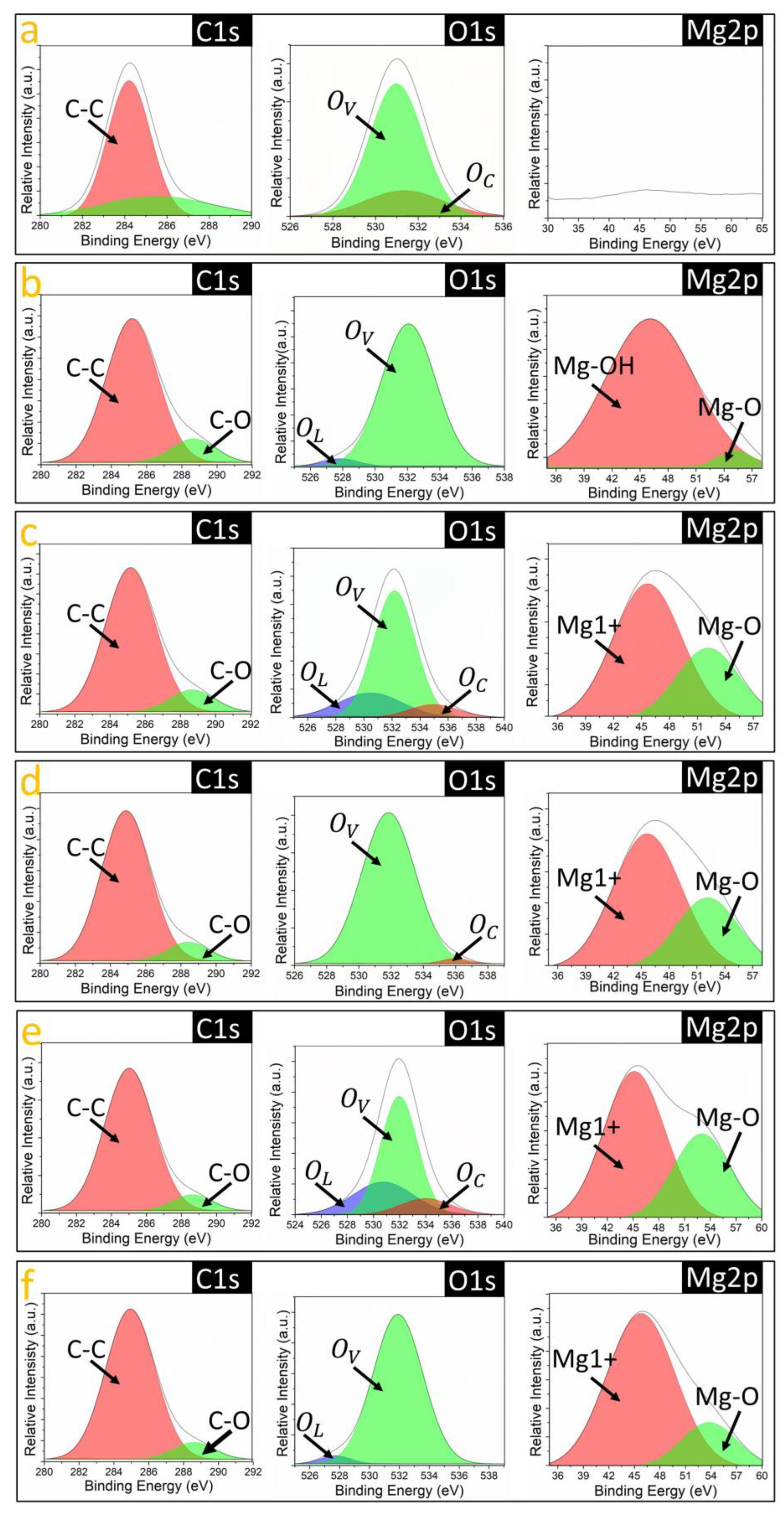 Nanomaterials 14 00658 g005 Nanomaterials 14 00658 g005