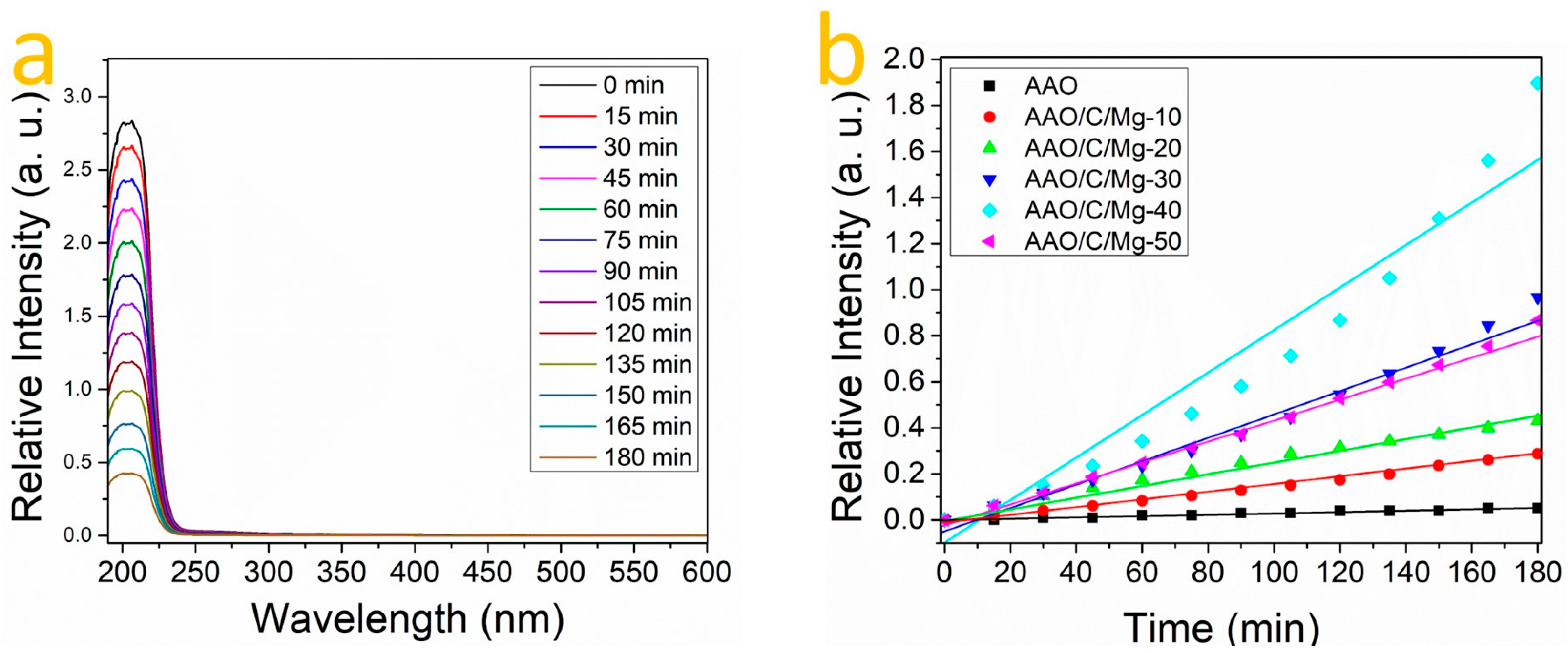 Nanomaterials 14 00658 g006 Nanomaterials 14 00658 g006