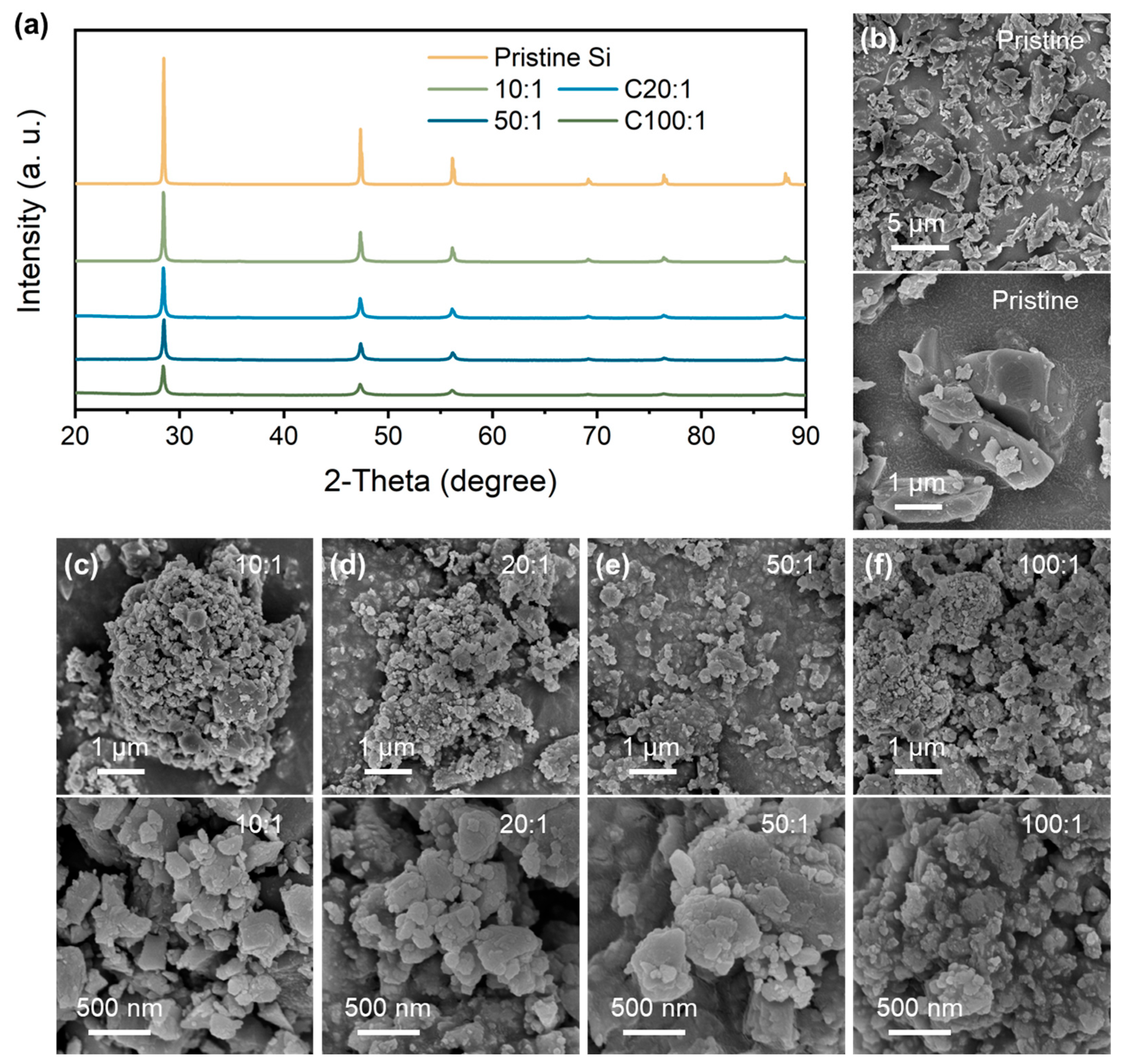 Nanomaterials 14 00660 g001