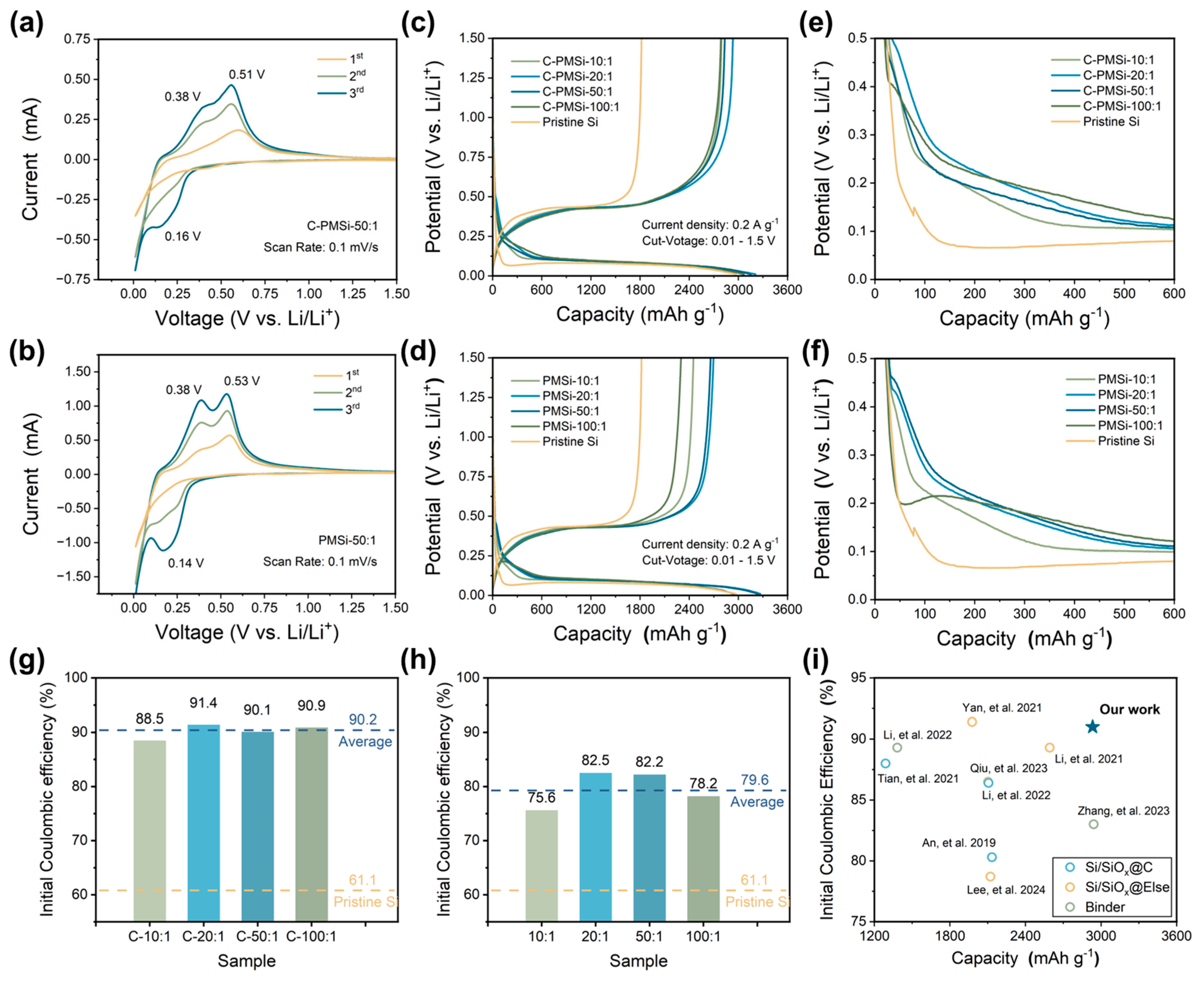 Nanomaterials 14 00660 g003