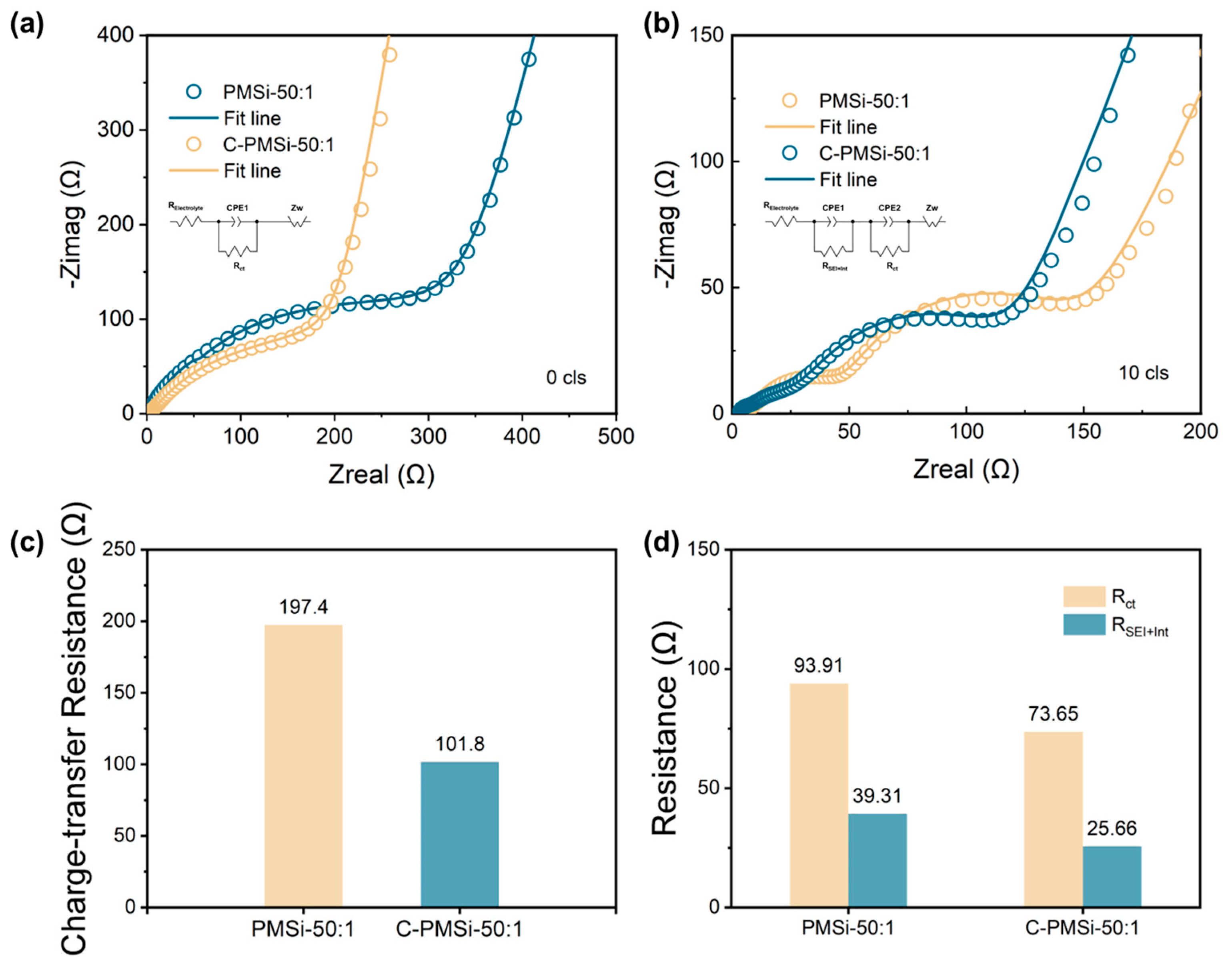 Nanomaterials 14 00660 g006
