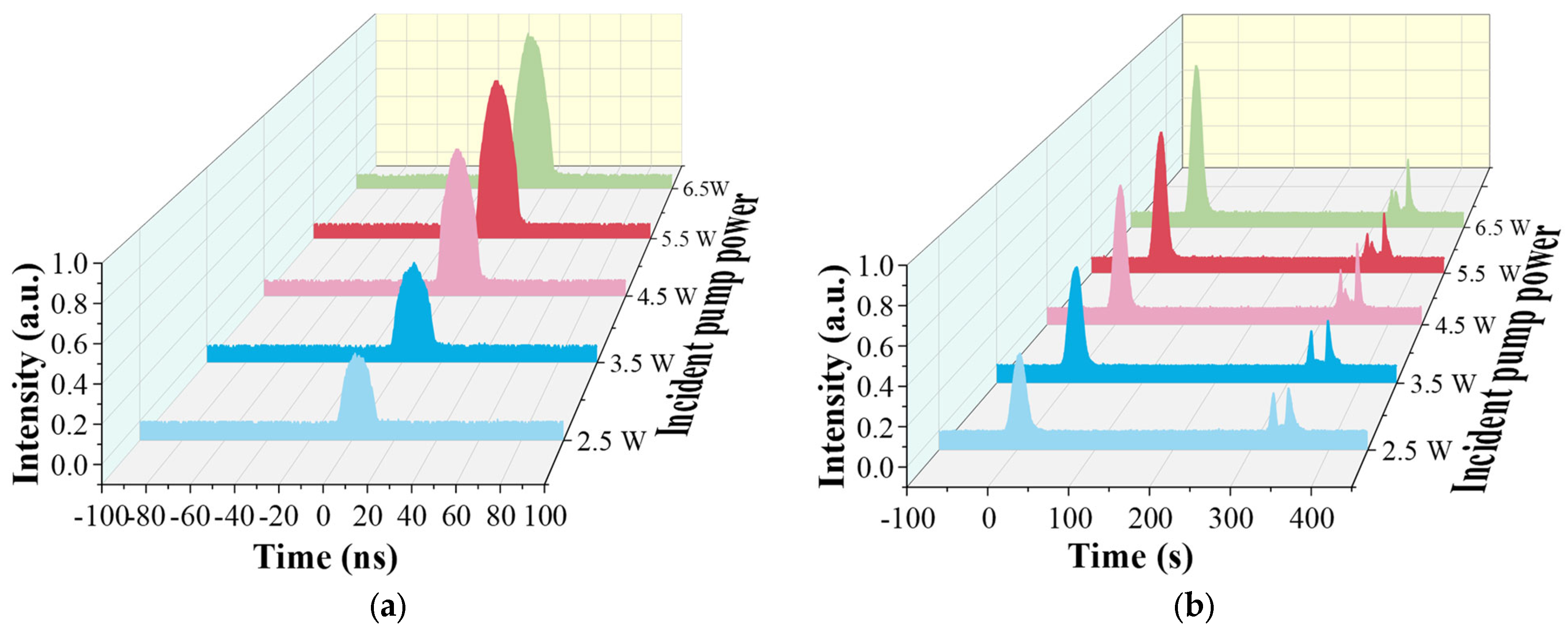 Nanomaterials 14 00661 g003