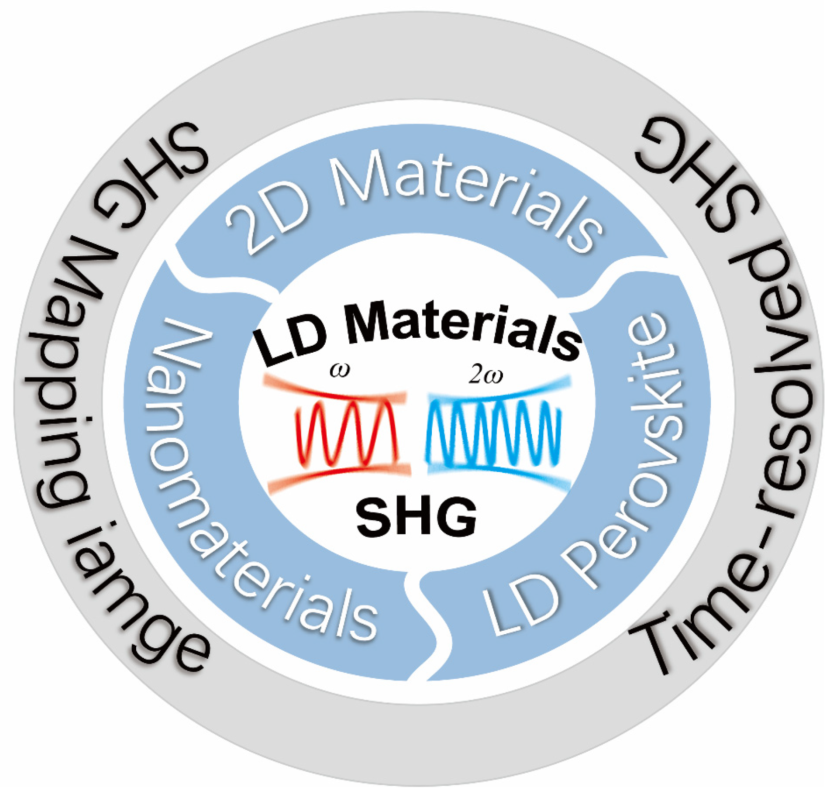 Nanomaterials 14 00662 g001