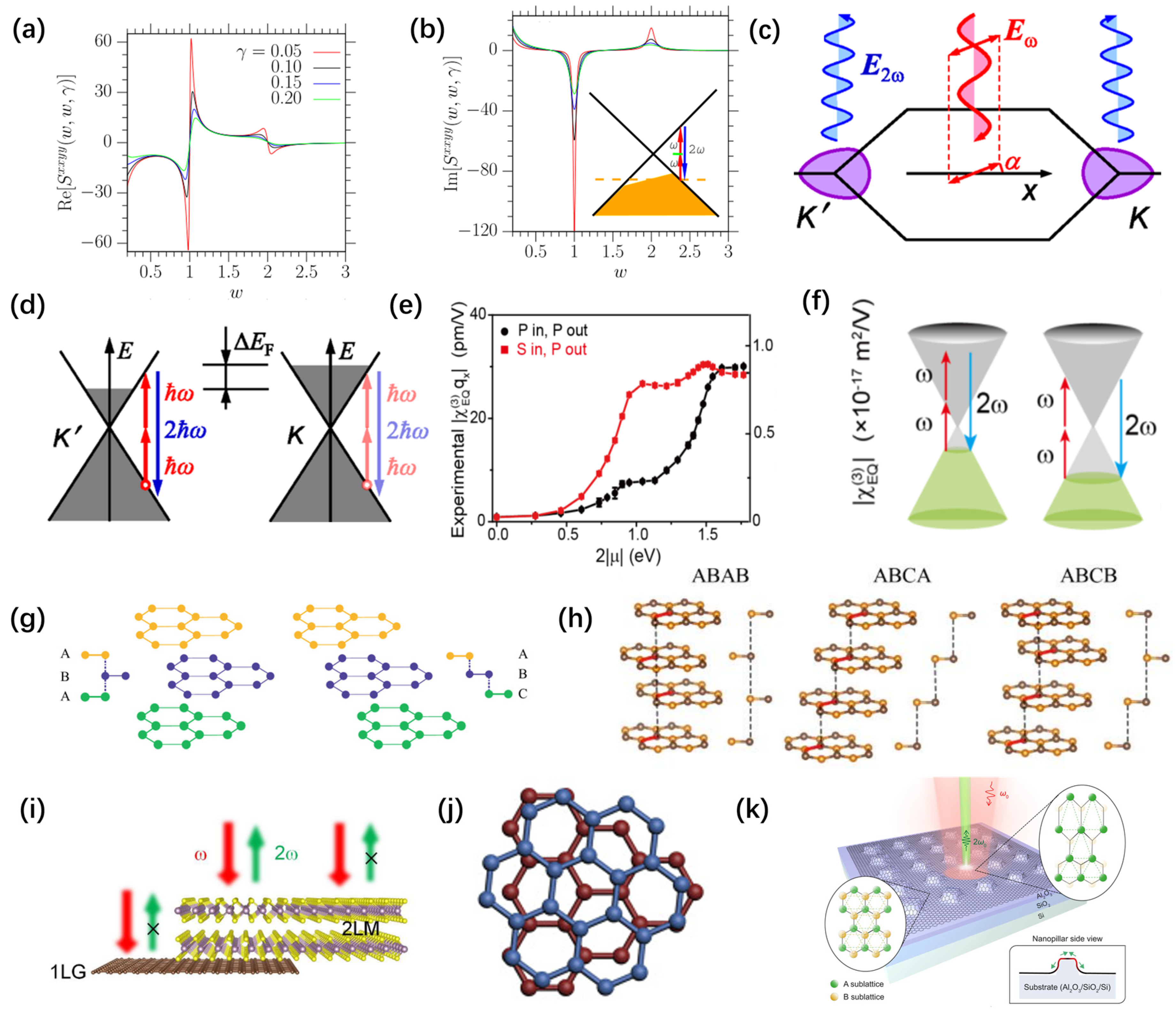 Nanomaterials 14 00662 g004