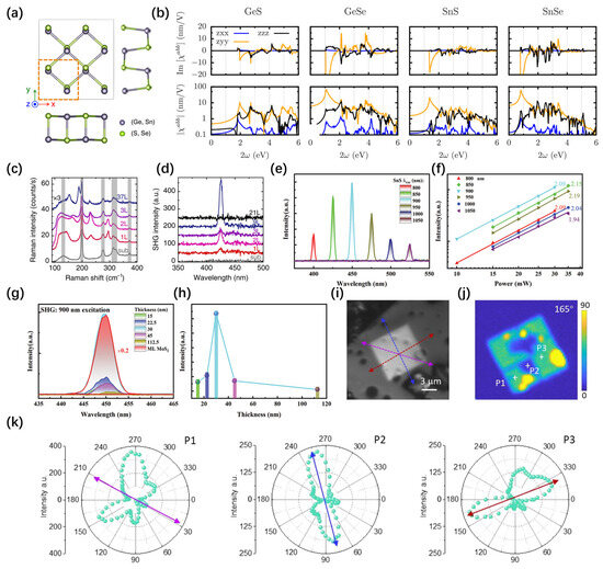 Optical Second Harmonic Generation of Low-Dimensional Semiconductor ...