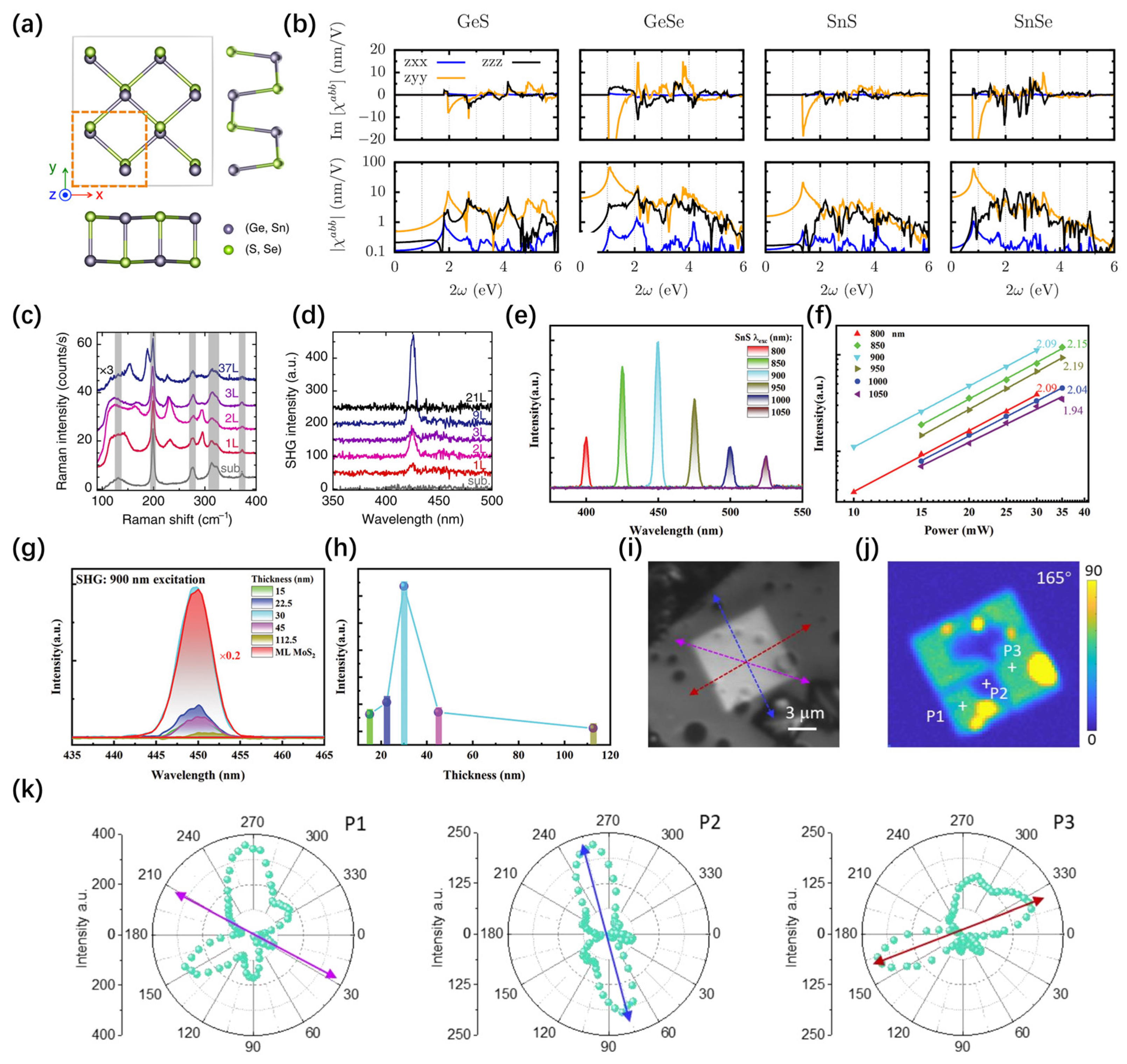 Nanomaterials 14 00662 g006