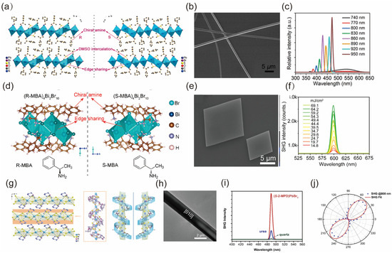 Optical Second Harmonic Generation of Low-Dimensional Semiconductor ...