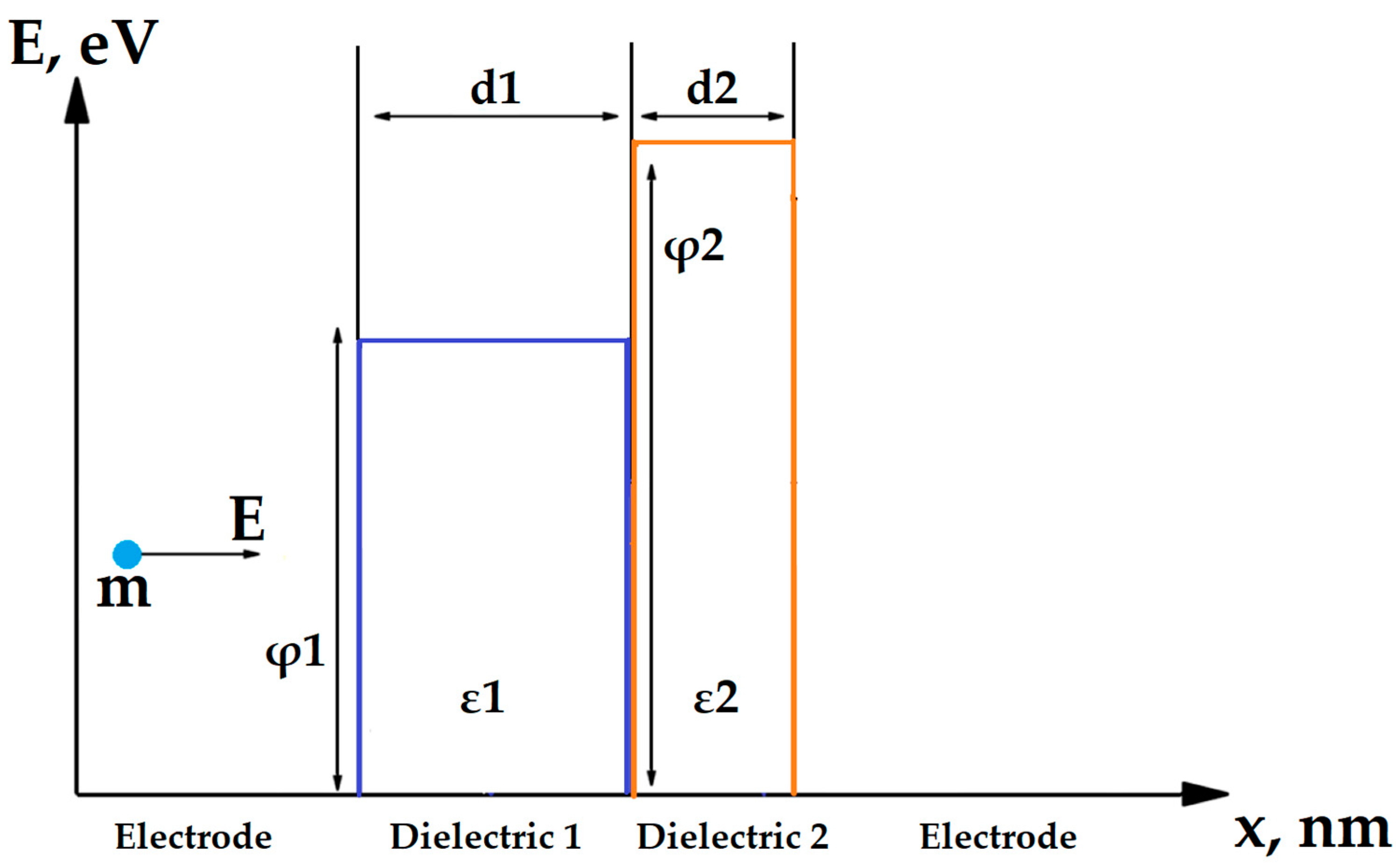 Nanomaterials 14 00668 g005