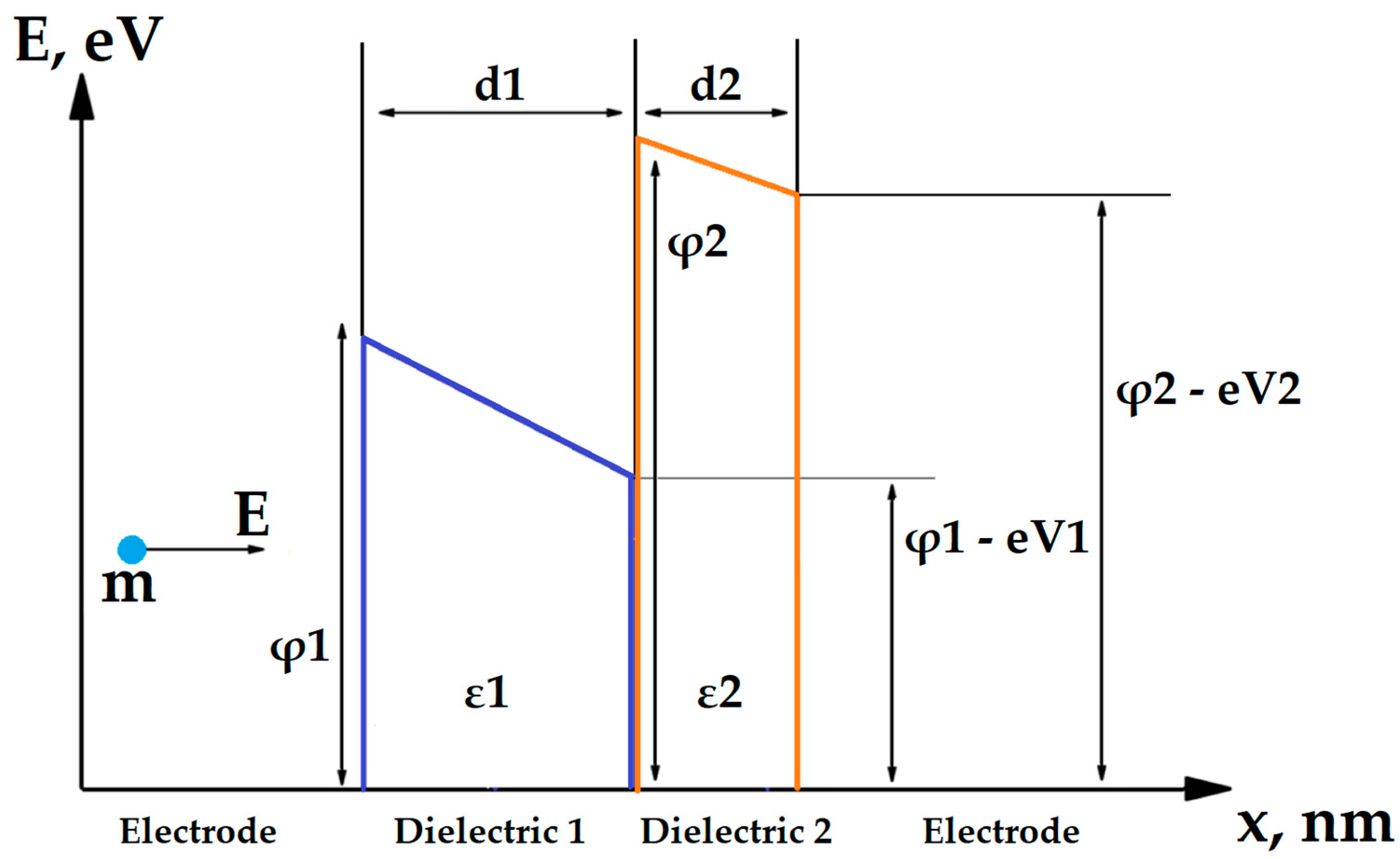 Nanomaterials 14 00668 g006