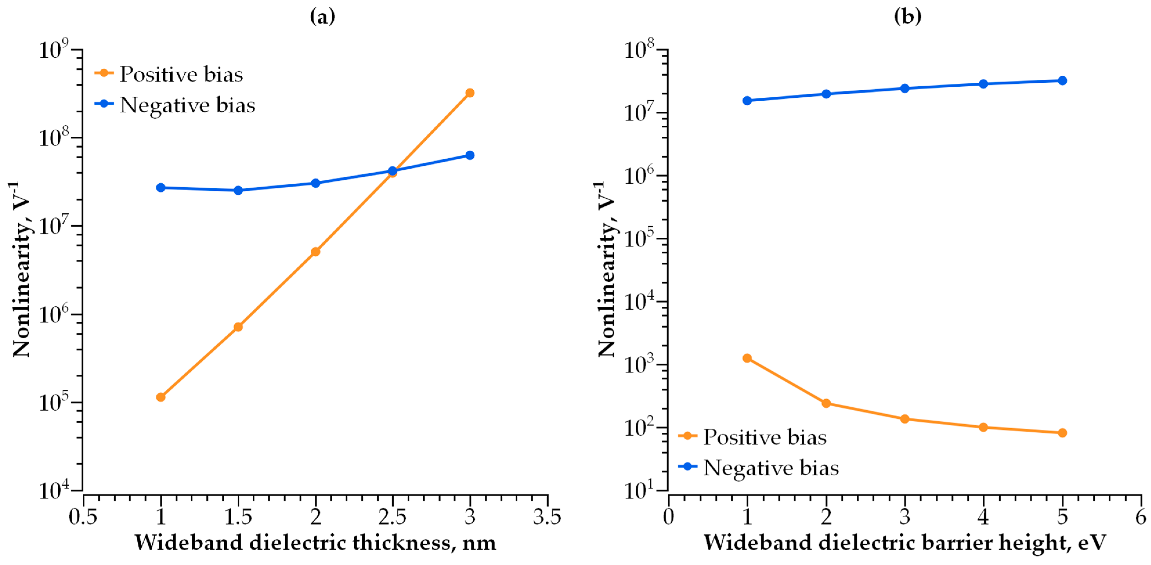 Nanomaterials 14 00668 g015