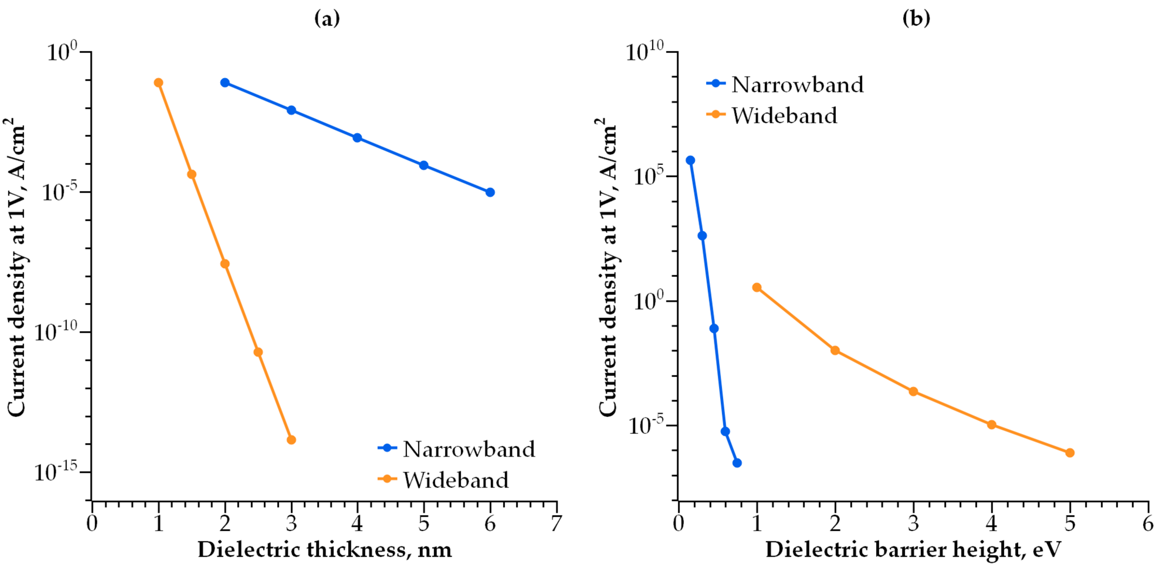 Nanomaterials 14 00668 g016