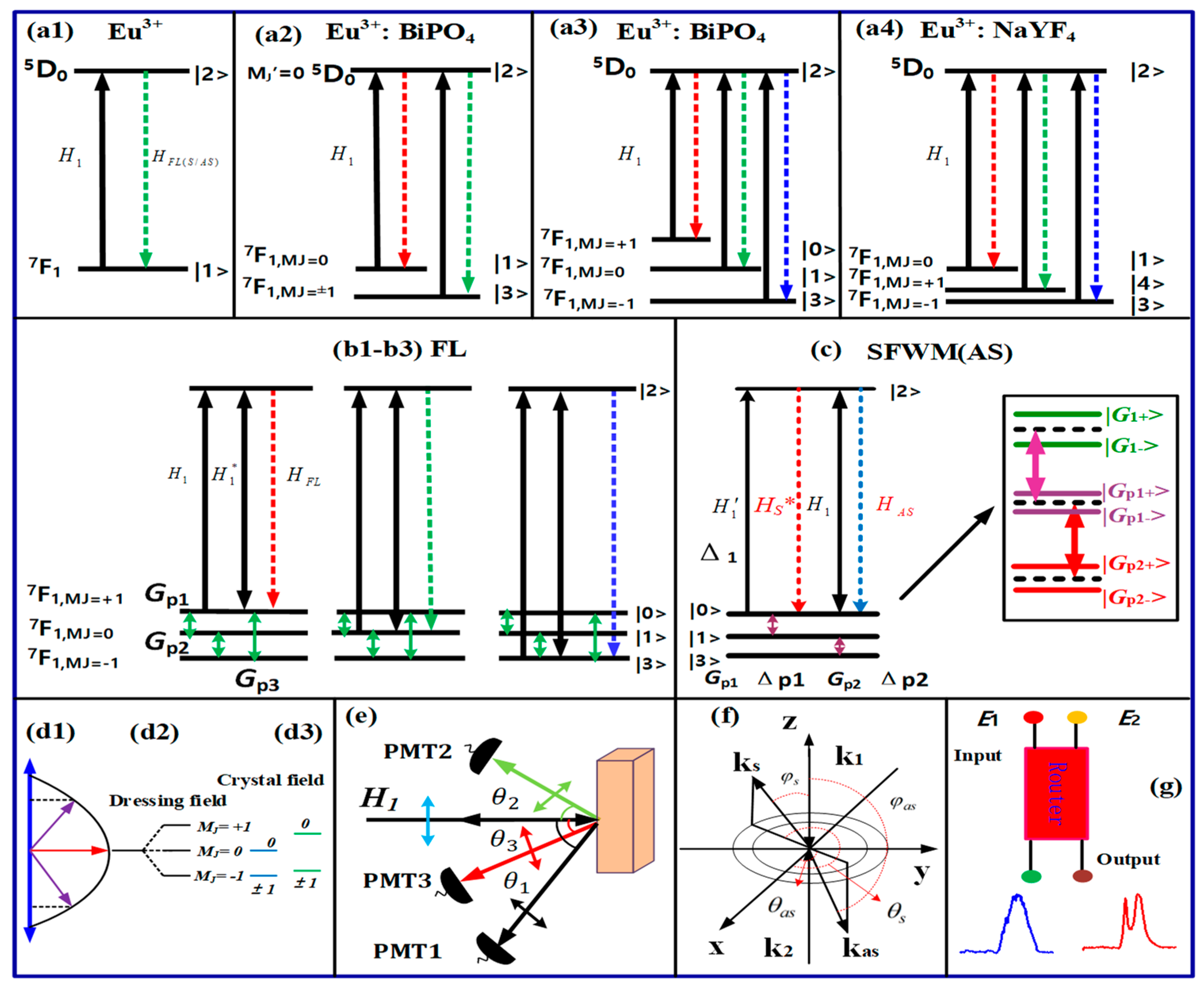 Nanomaterials 14 00671 g001
