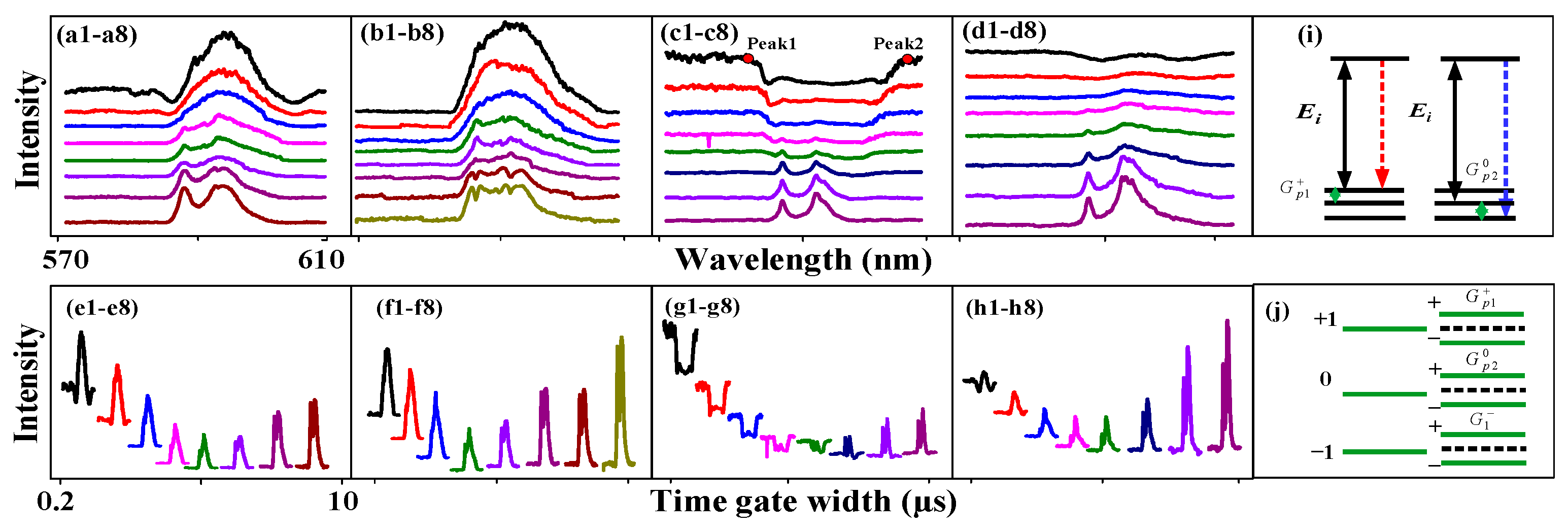 Nanomaterials 14 00671 g003