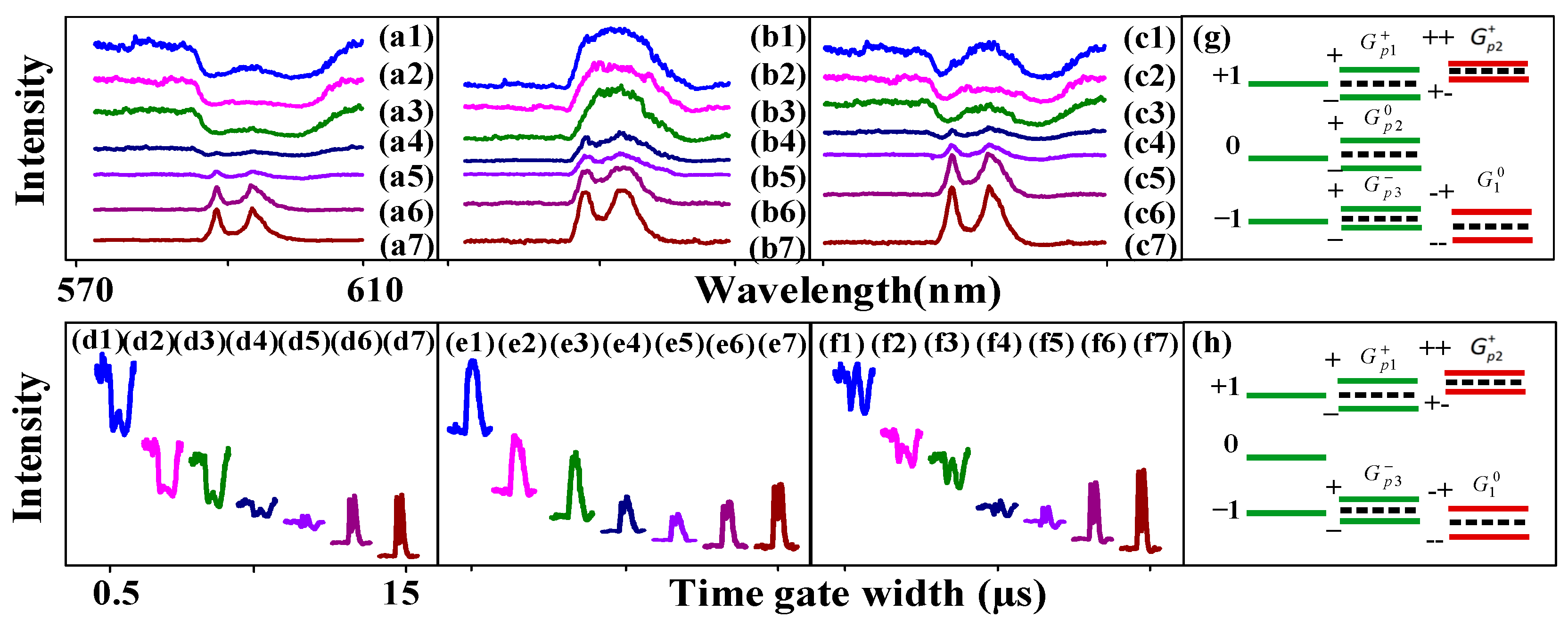 Nanomaterials 14 00671 g004
