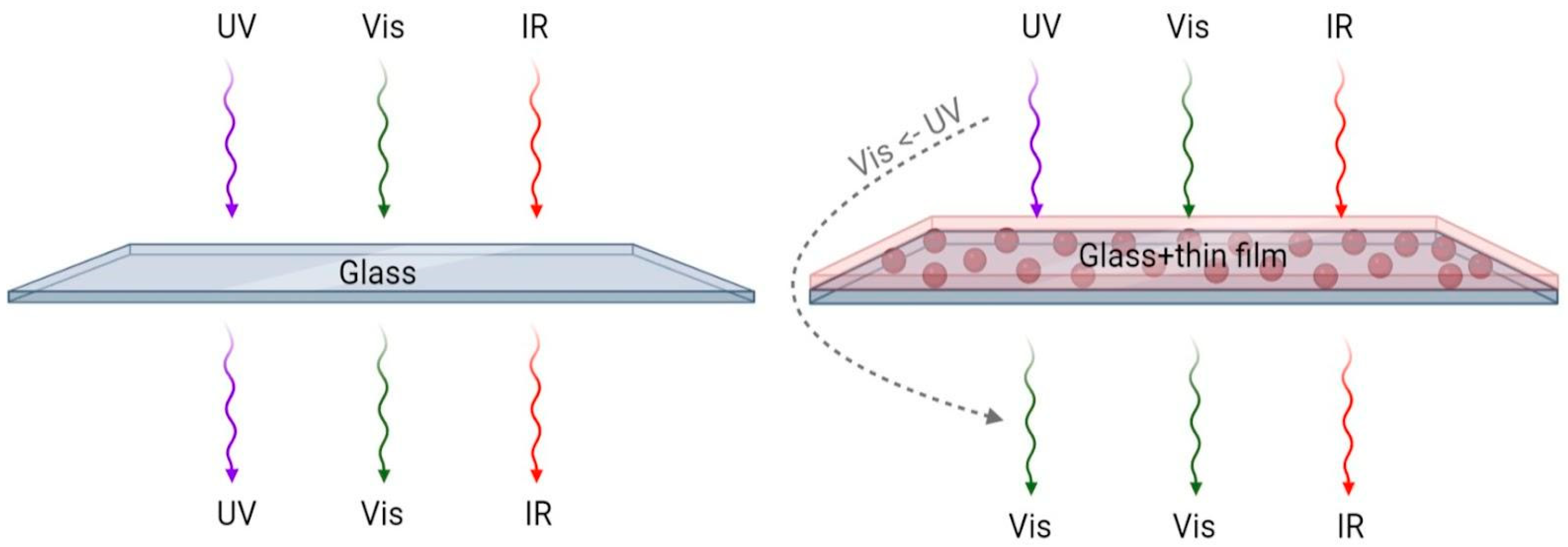Nanomaterials 14 00674 g001