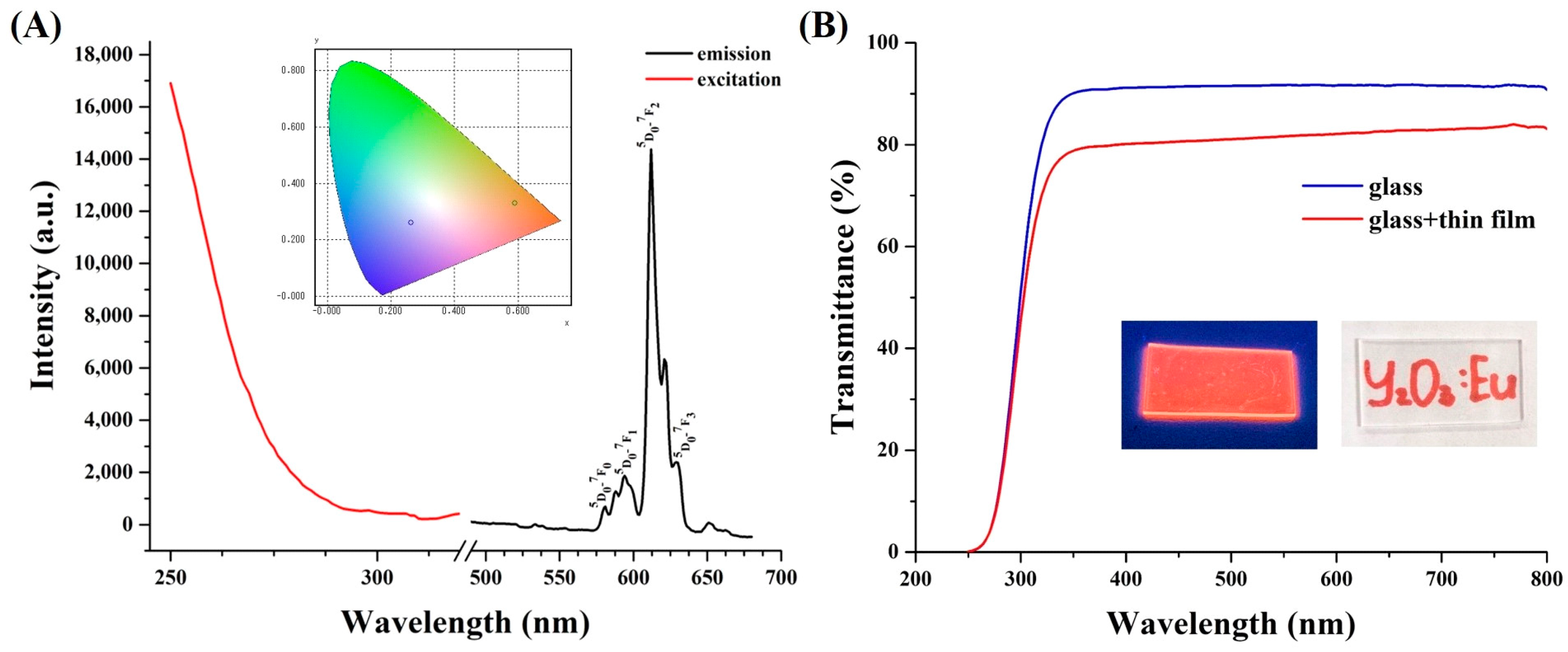 Nanomaterials 14 00674 g003