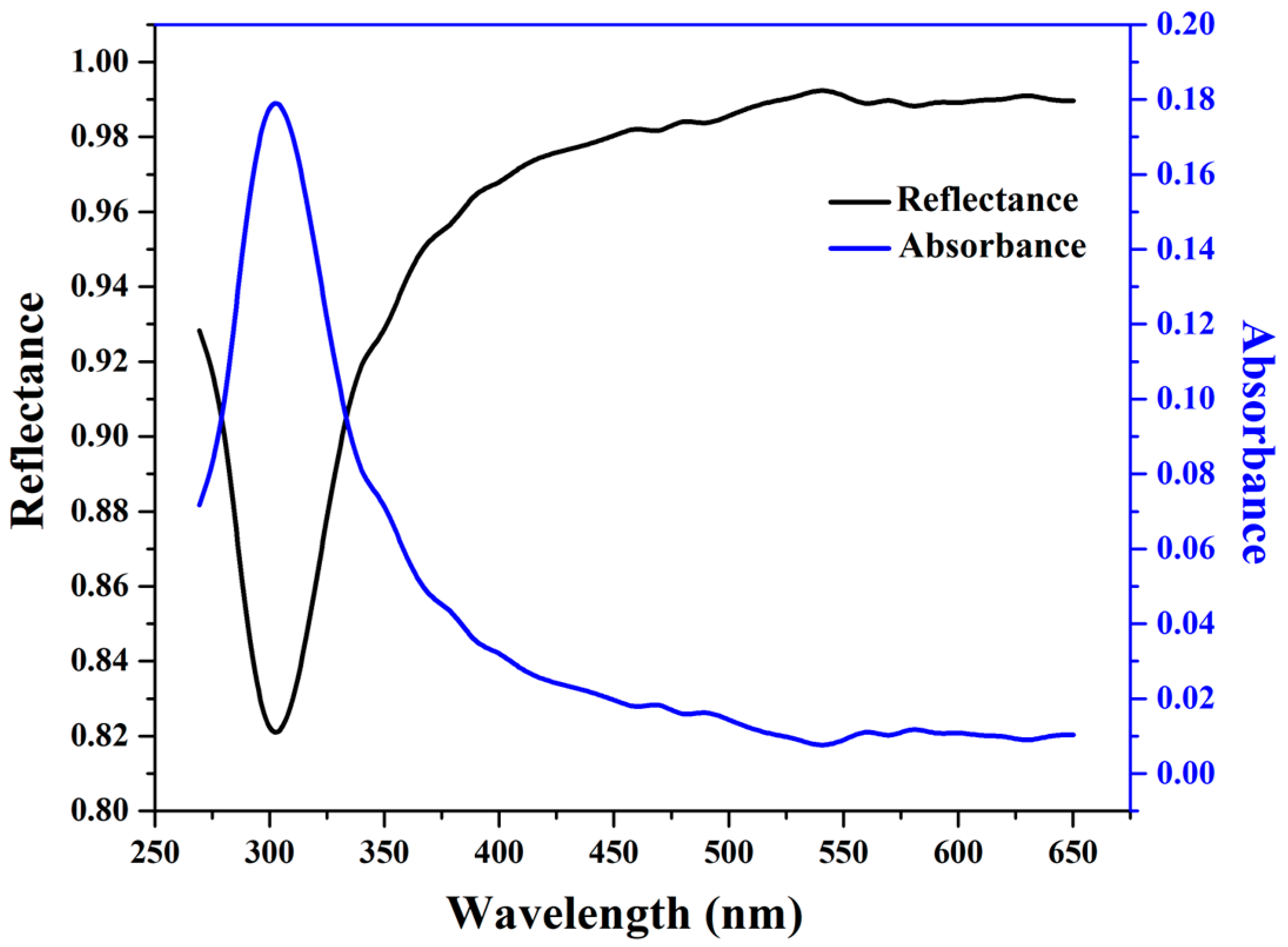 Nanomaterials 14 00674 g004