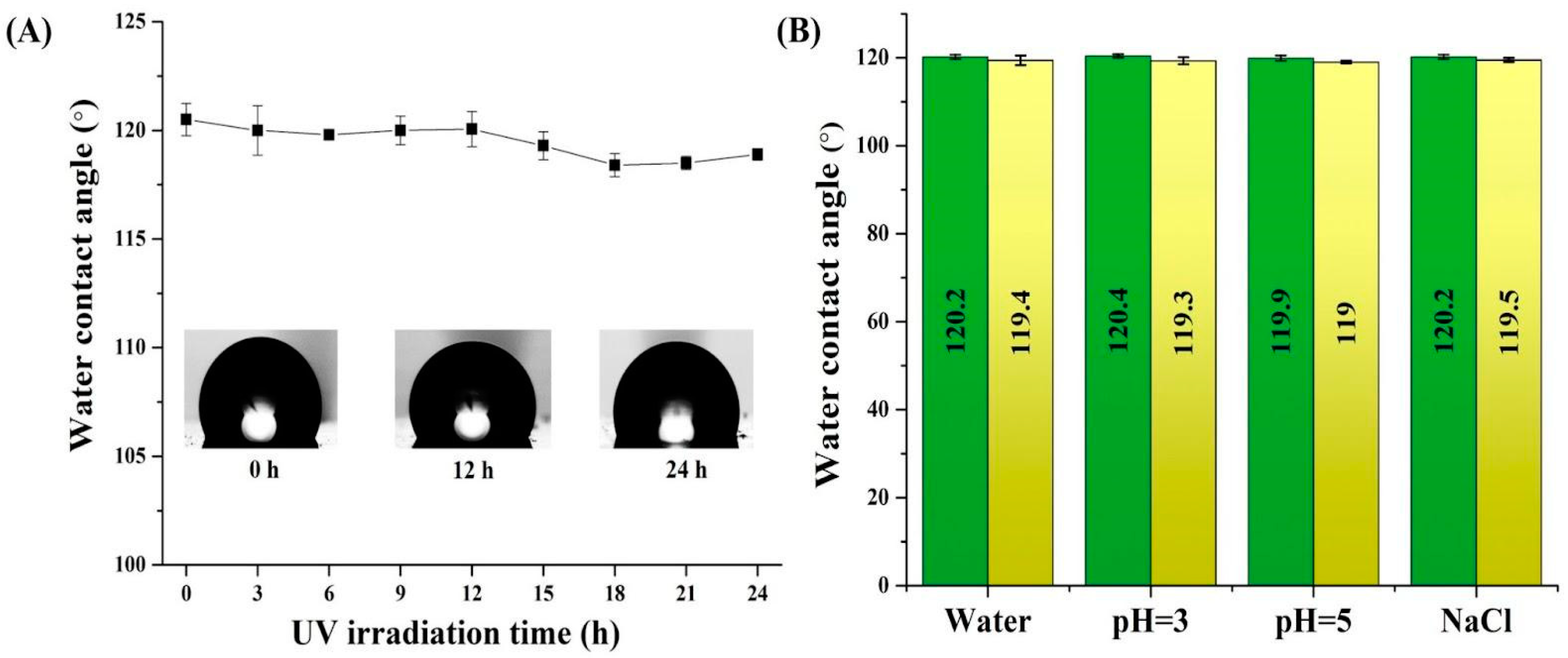 Nanomaterials 14 00674 g005