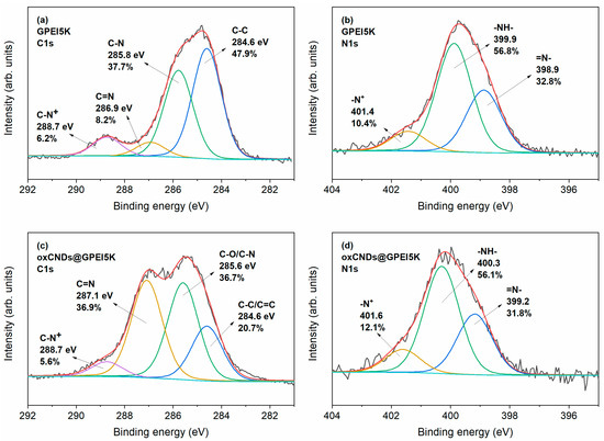 Carbon Nanodisks Decorated with Guanidinylated Hyperbranched