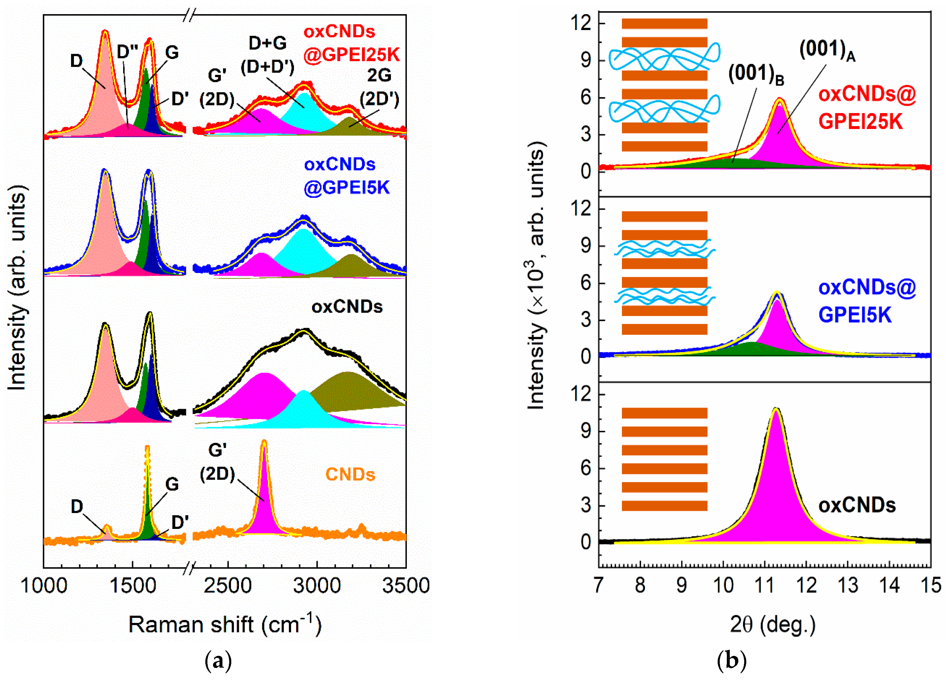 Nanomaterials 14 00677 g003