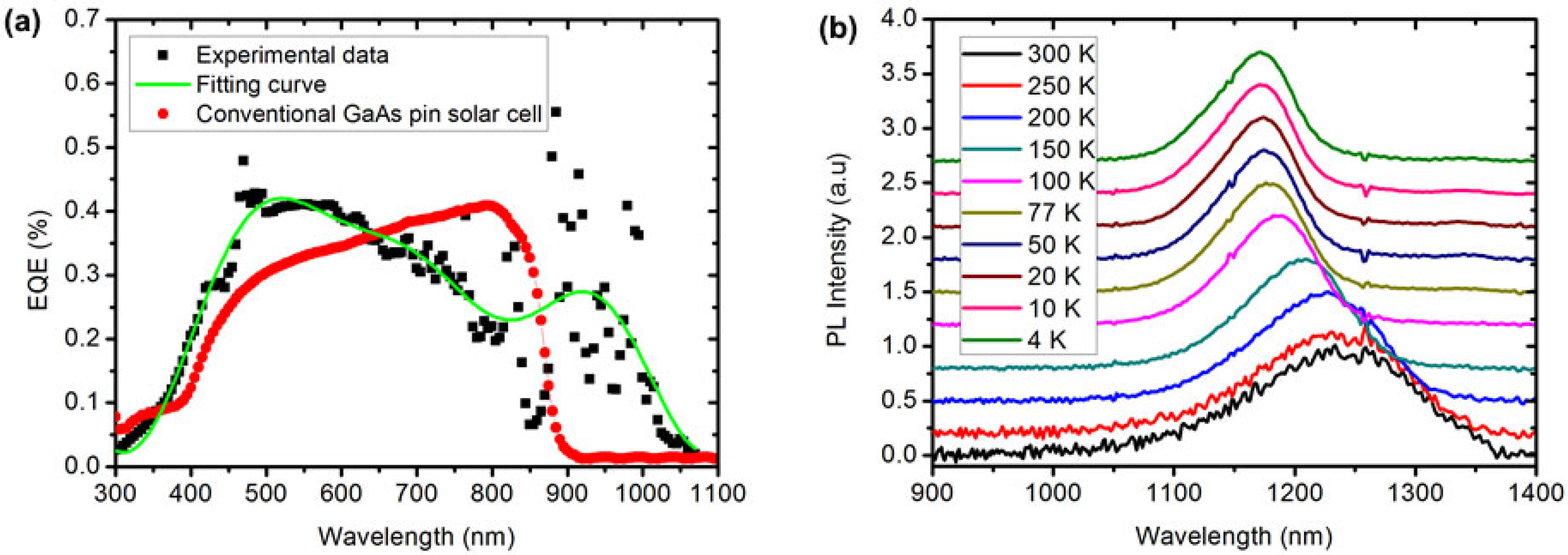 Nanomaterials 14 00682 g003