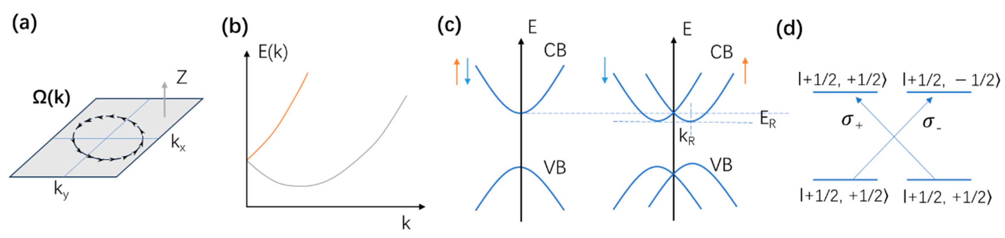 Nanomaterials 14 00683 g001 Nanomaterials 14 00683 g001