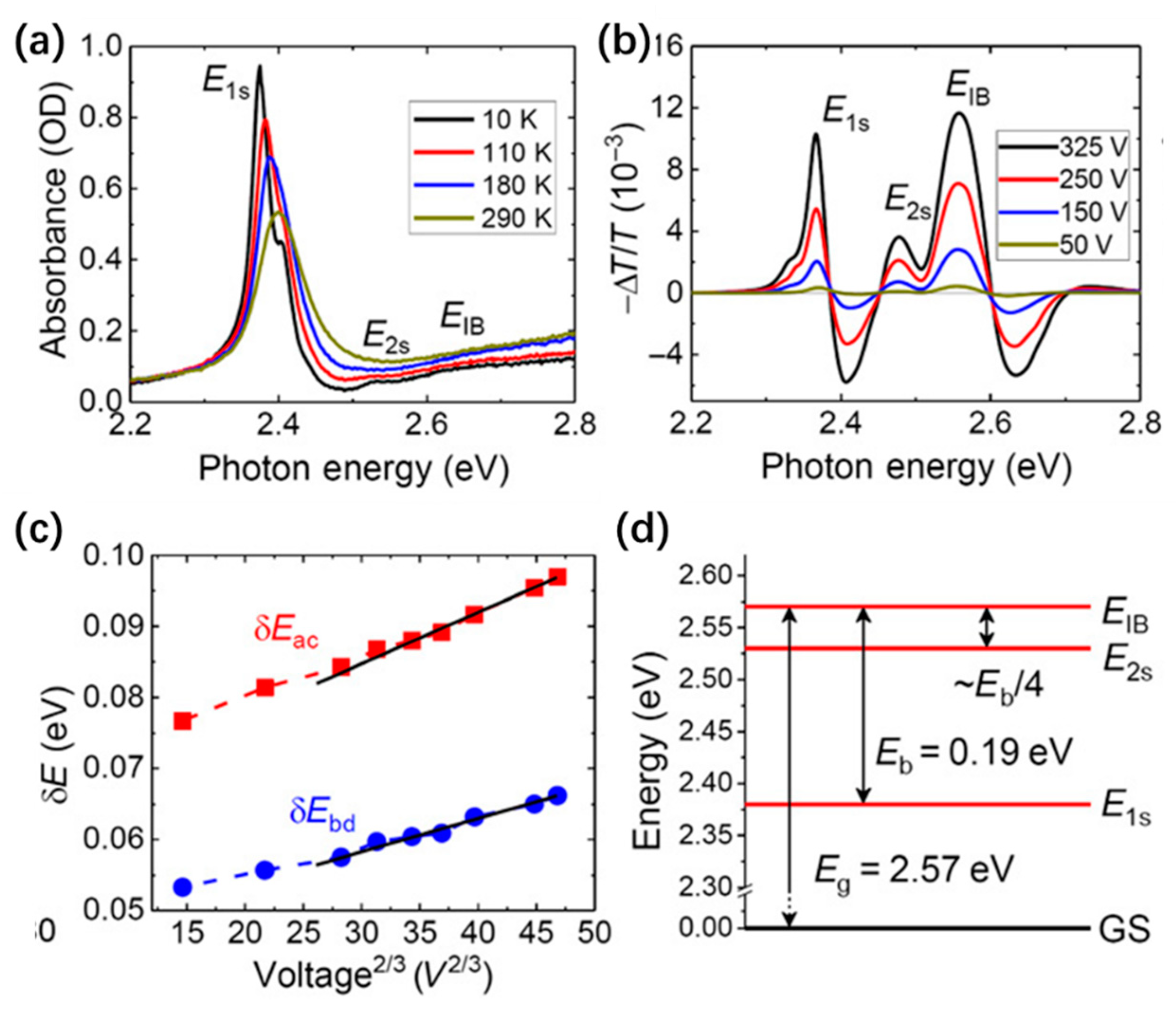 Nanomaterials 14 00683 g002 Nanomaterials 14 00683 g002