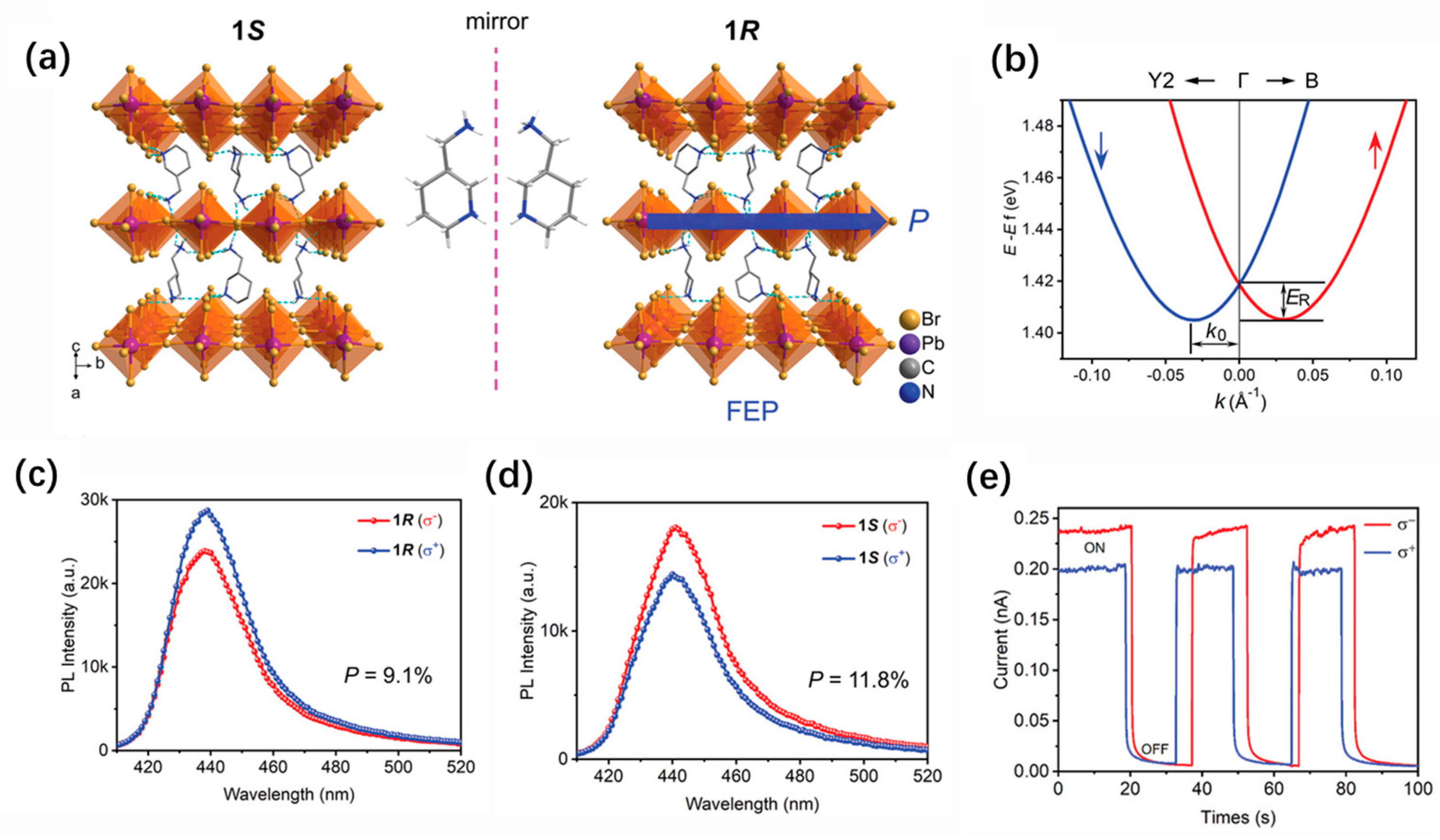 Nanomaterials 14 00683 g006 Nanomaterials 14 00683 g006