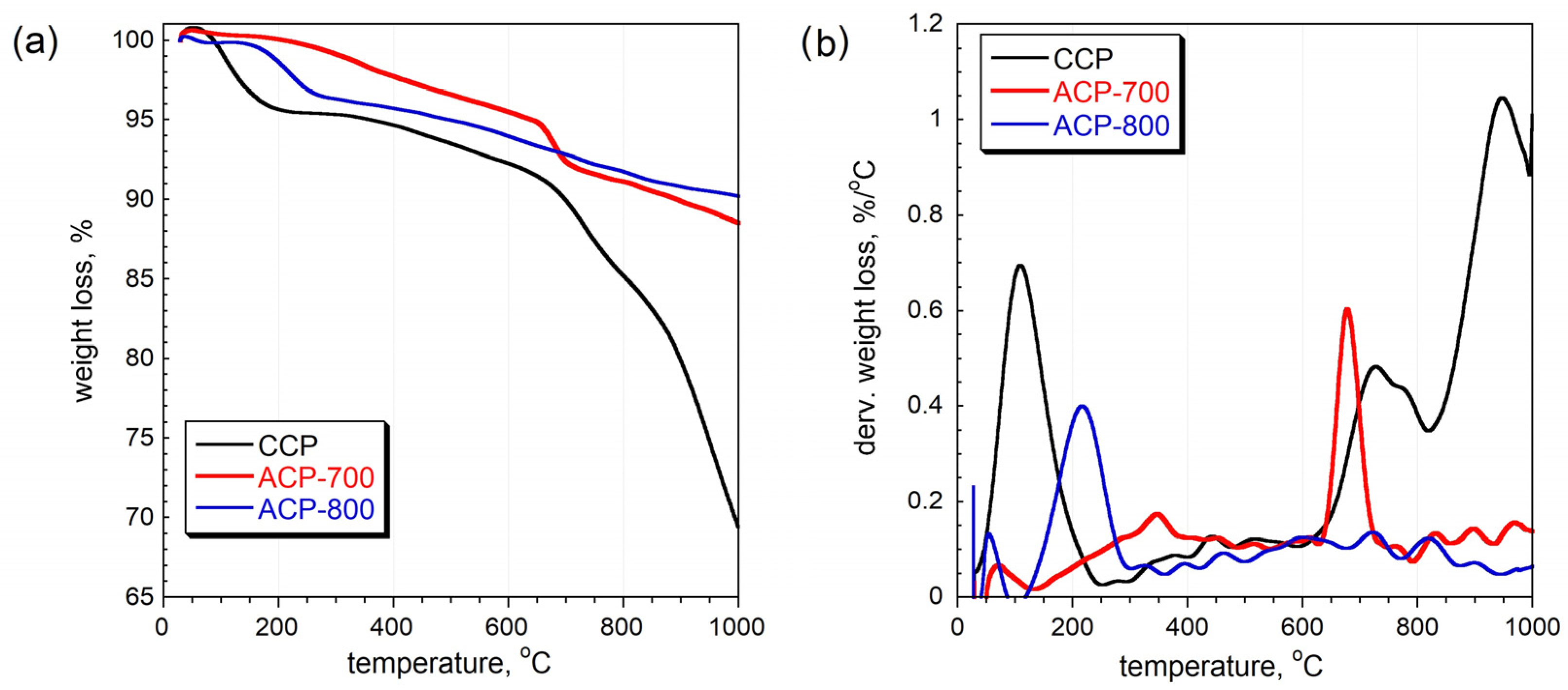 Nanomaterials 14 00686 g004