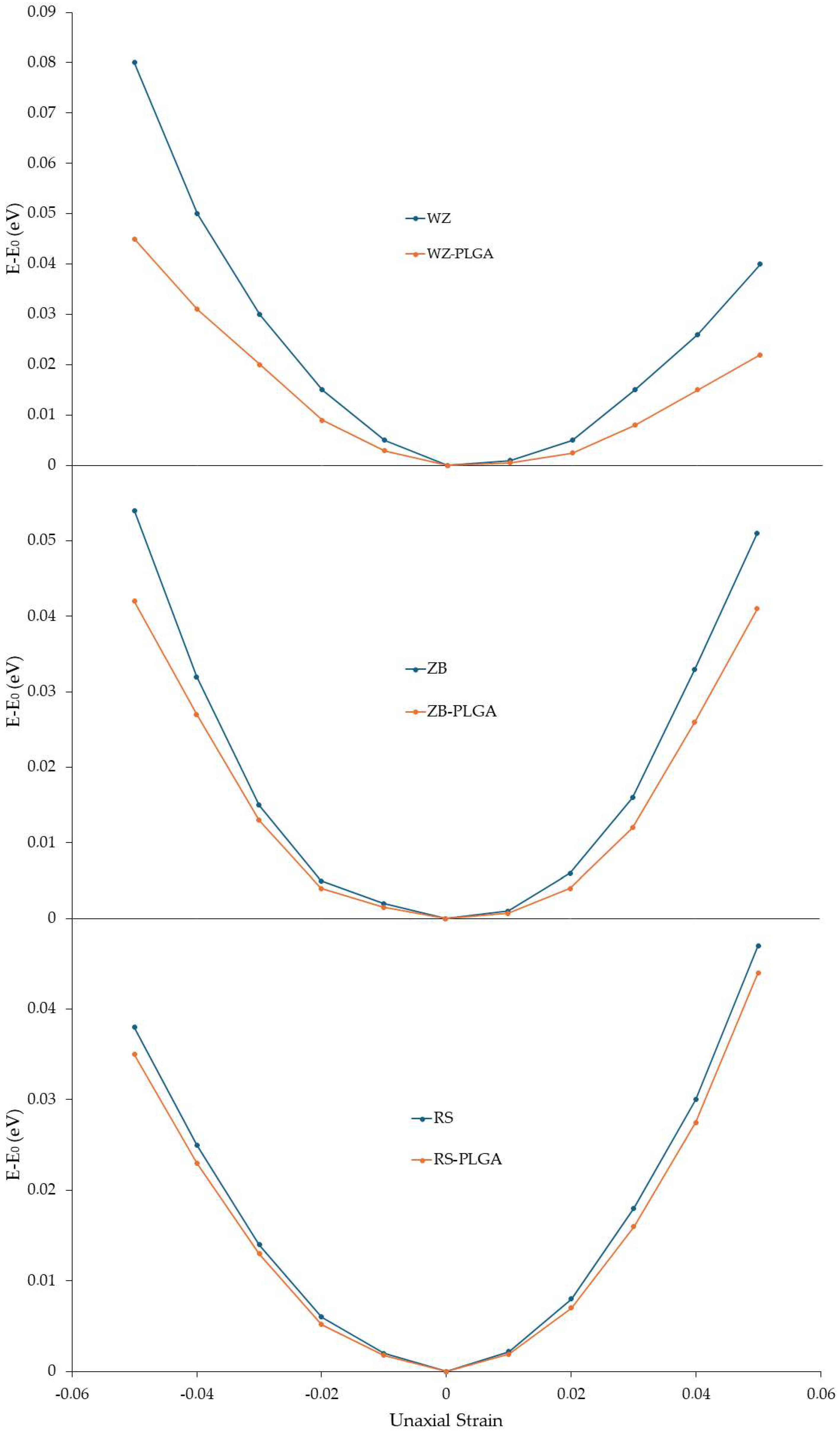 Nanomaterials 14 00687 g006