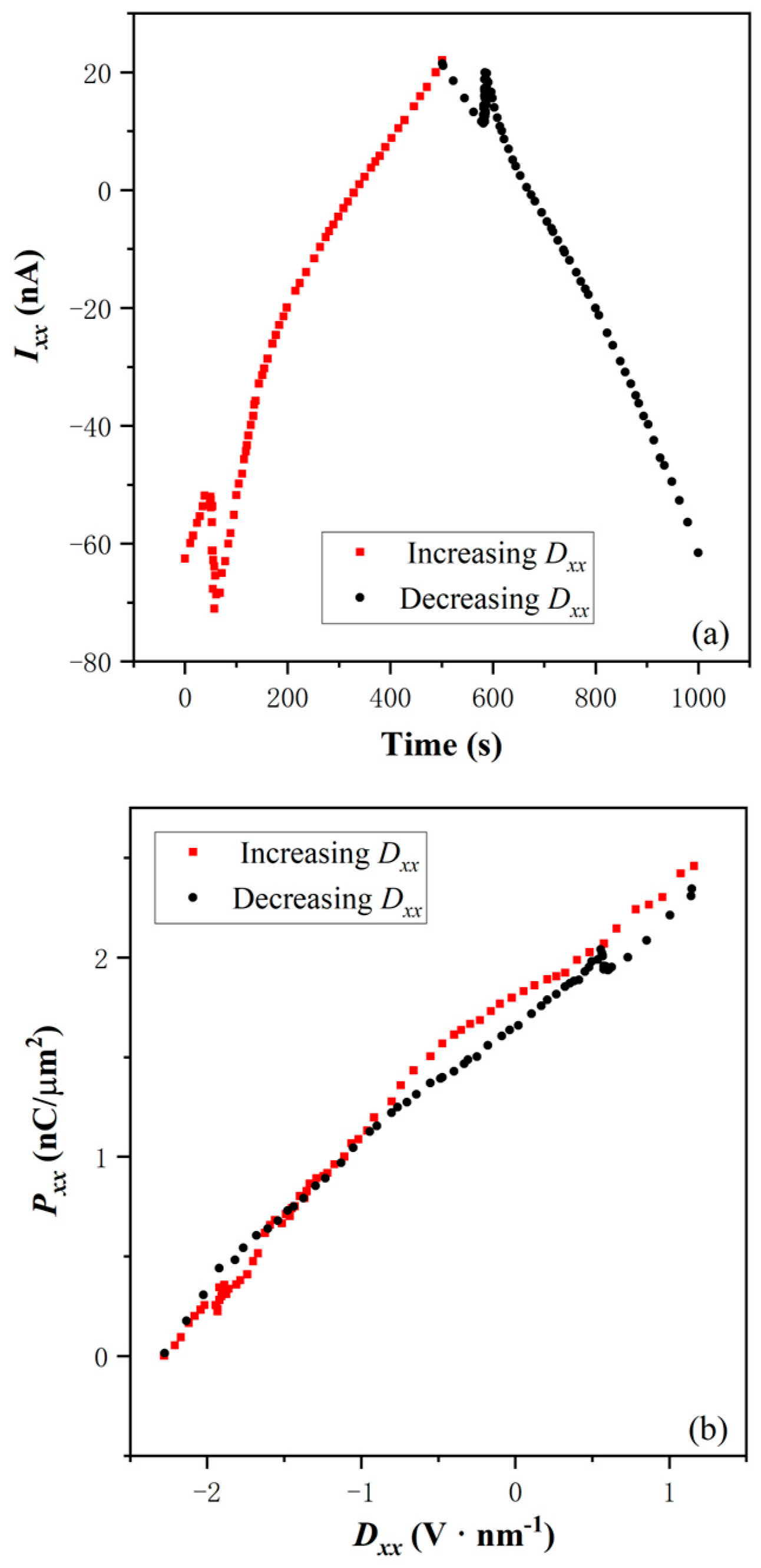 Nanomaterials 14 00688 g002