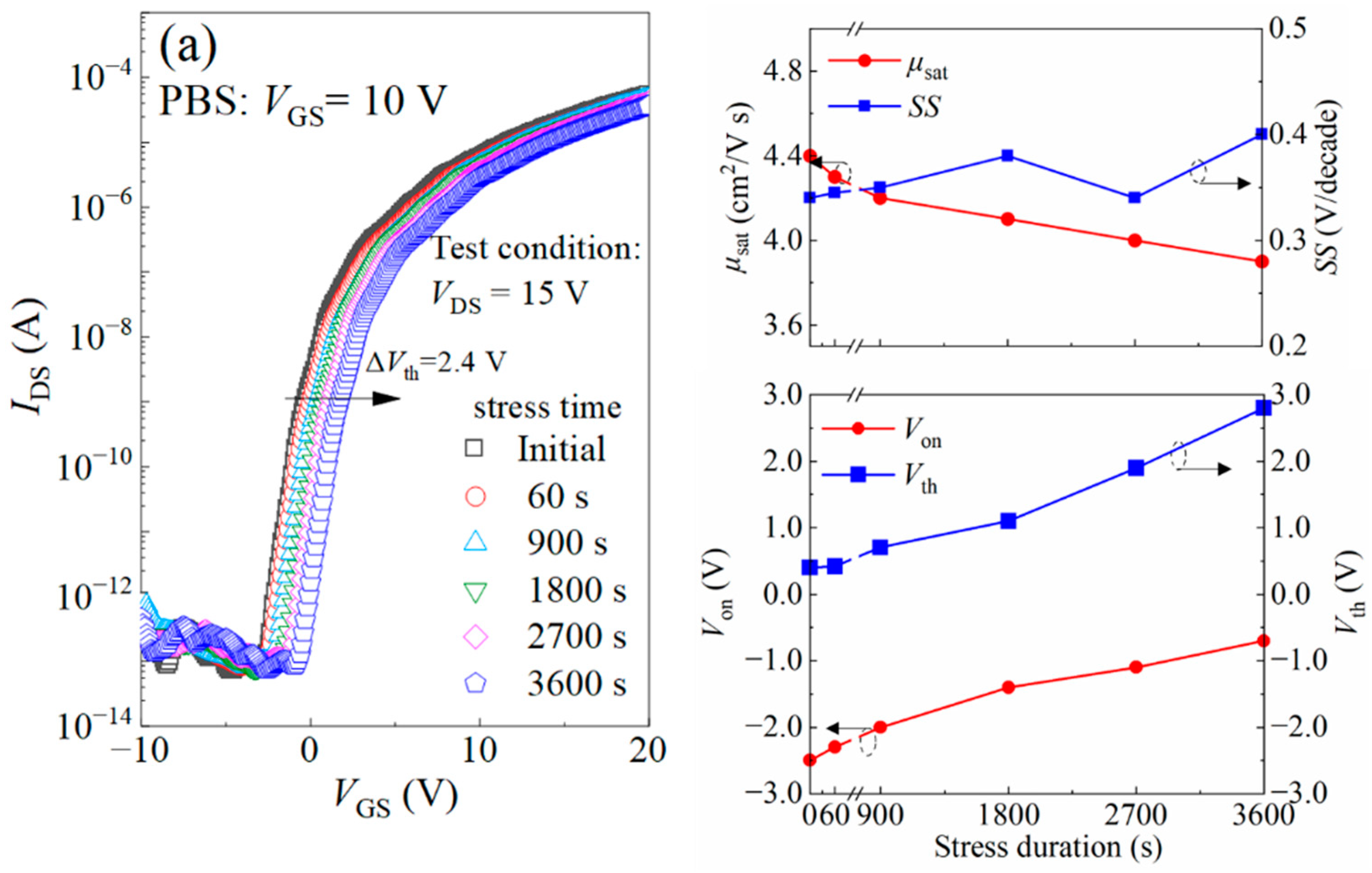 Nanomaterials 14 00690 g006a