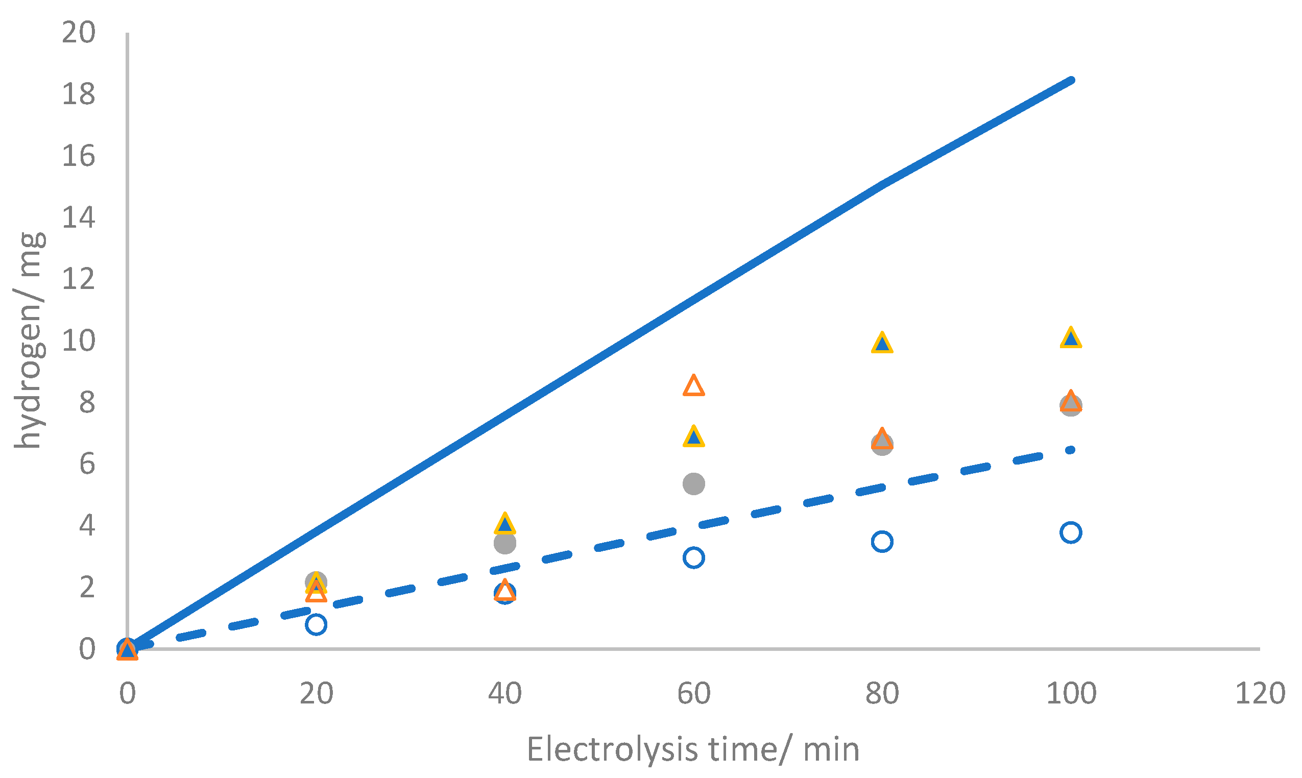 Nanomaterials 14 00693 g007