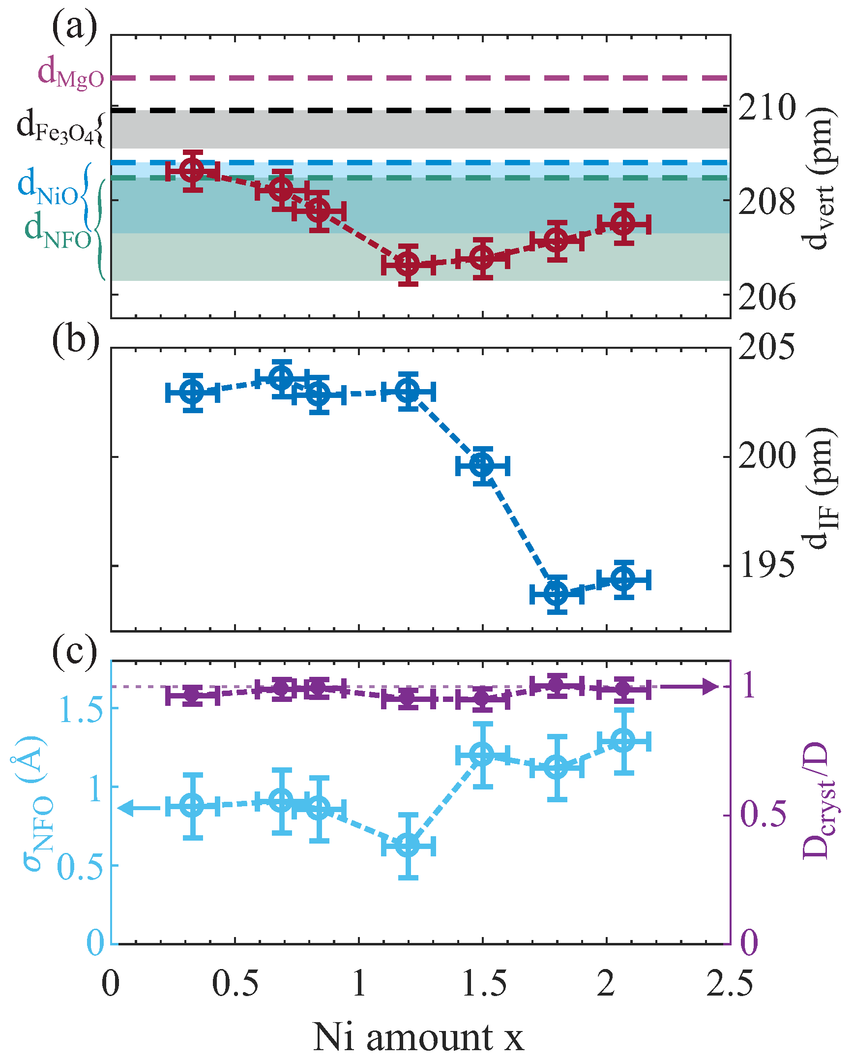 Nanomaterials 14 00694 g005