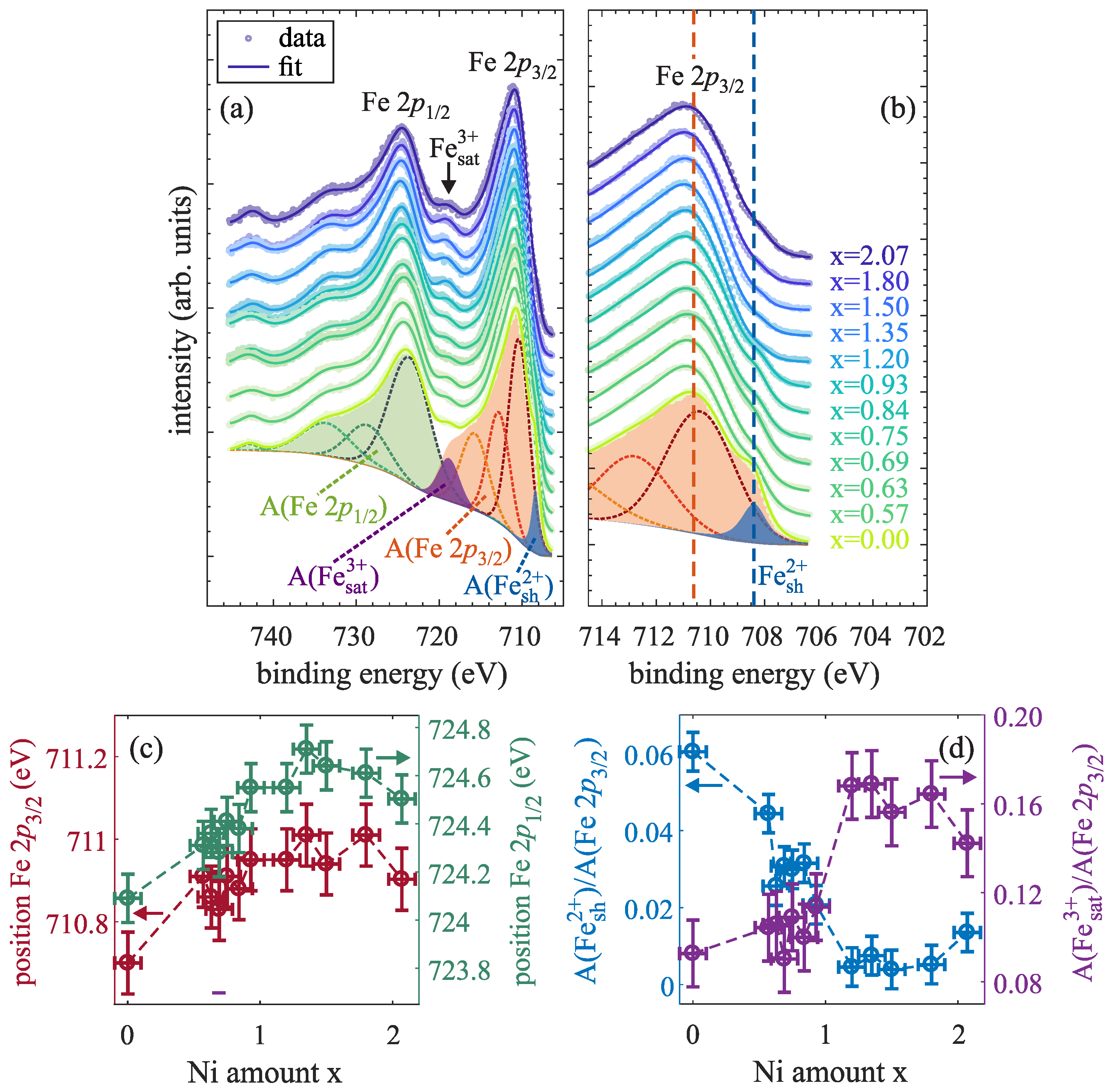 Nanomaterials 14 00694 g007
